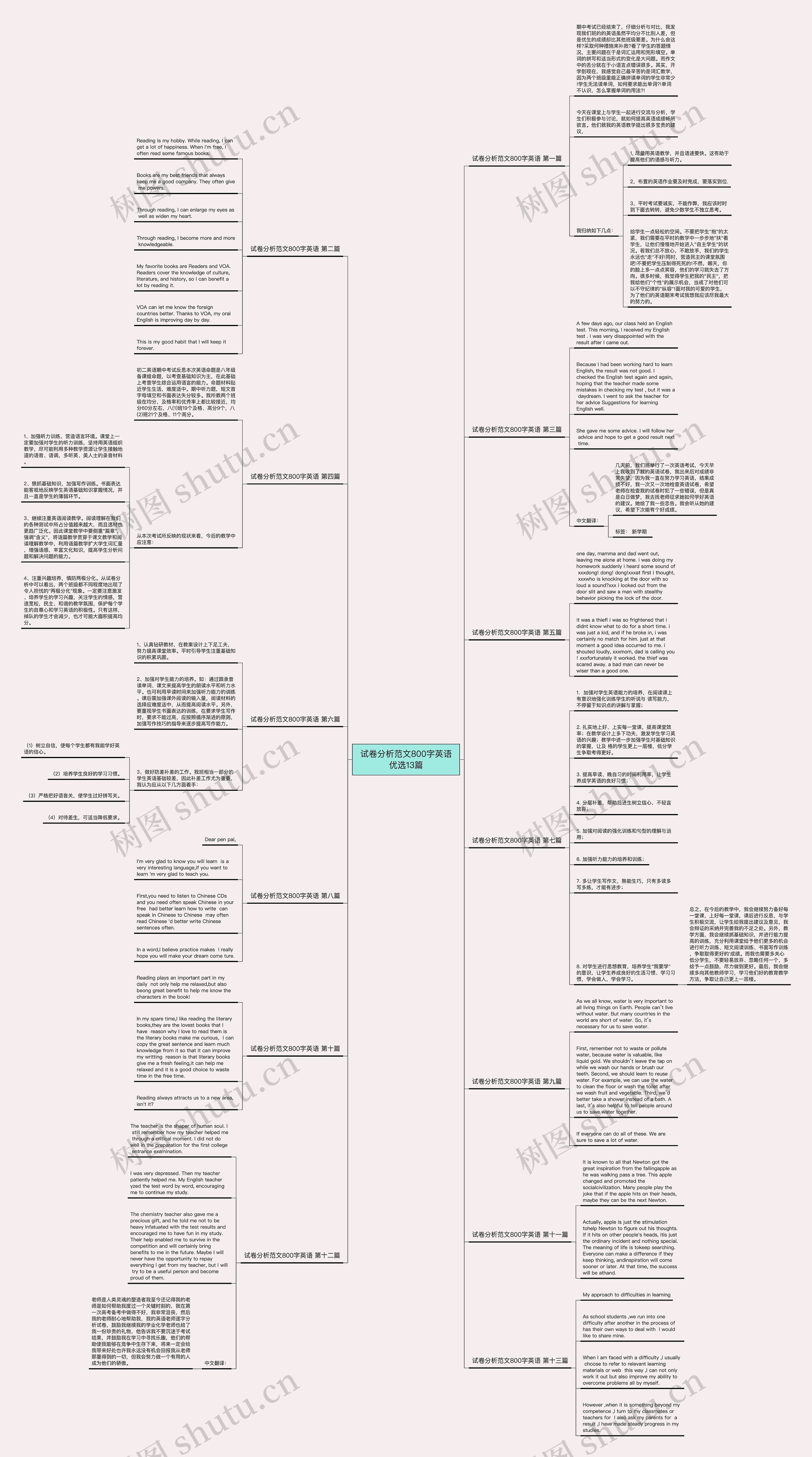 试卷分析范文800字英语优选13篇 试卷分析范文800字英语优选13篇