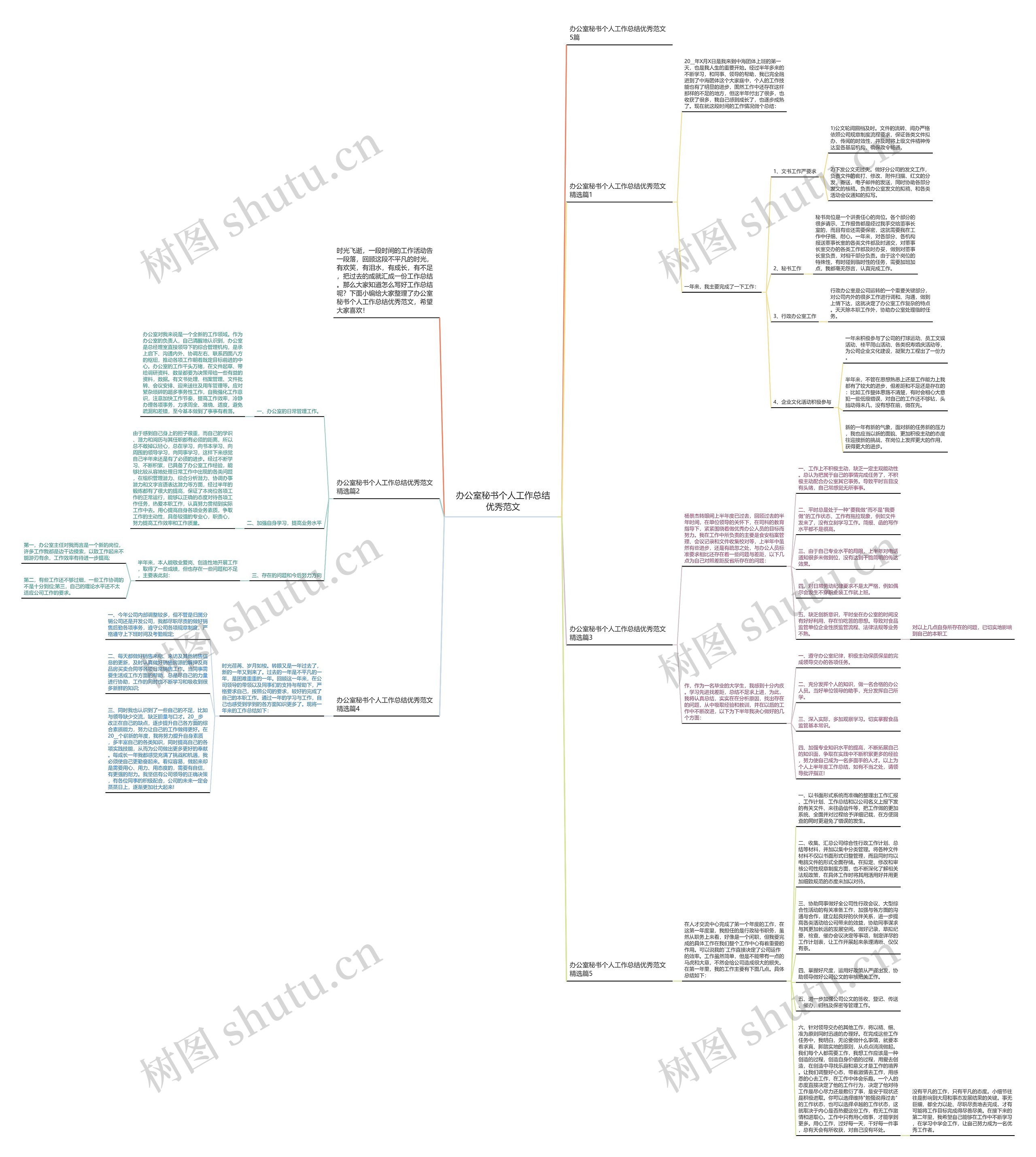 办公室秘书个人工作总结优秀范文思维导图