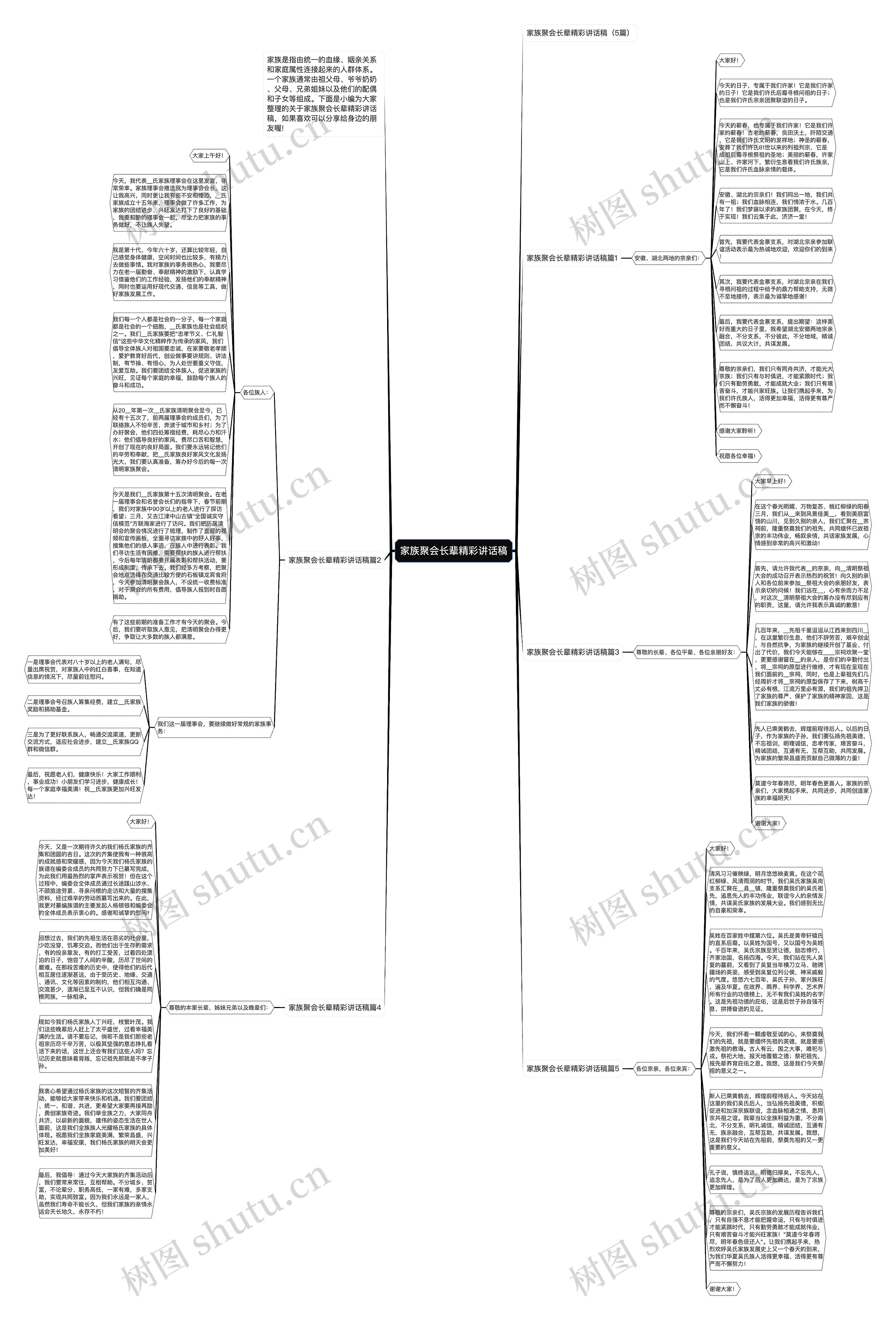 家族聚会长辈精彩讲话稿思维导图