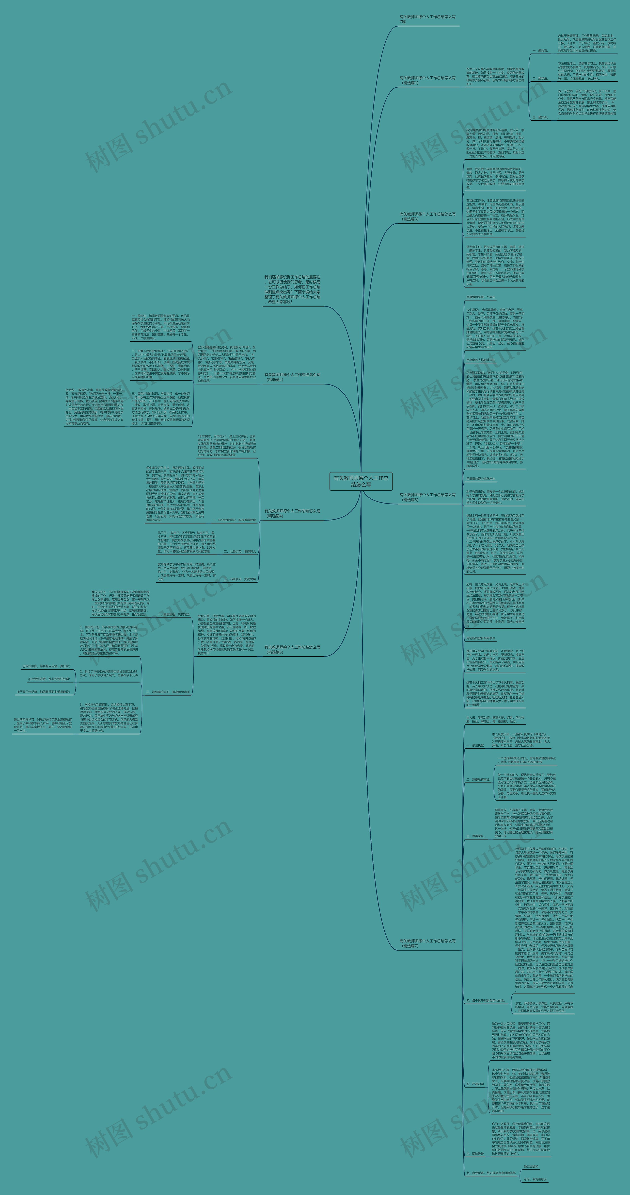 有关教师师德个人工作总结怎么写思维导图