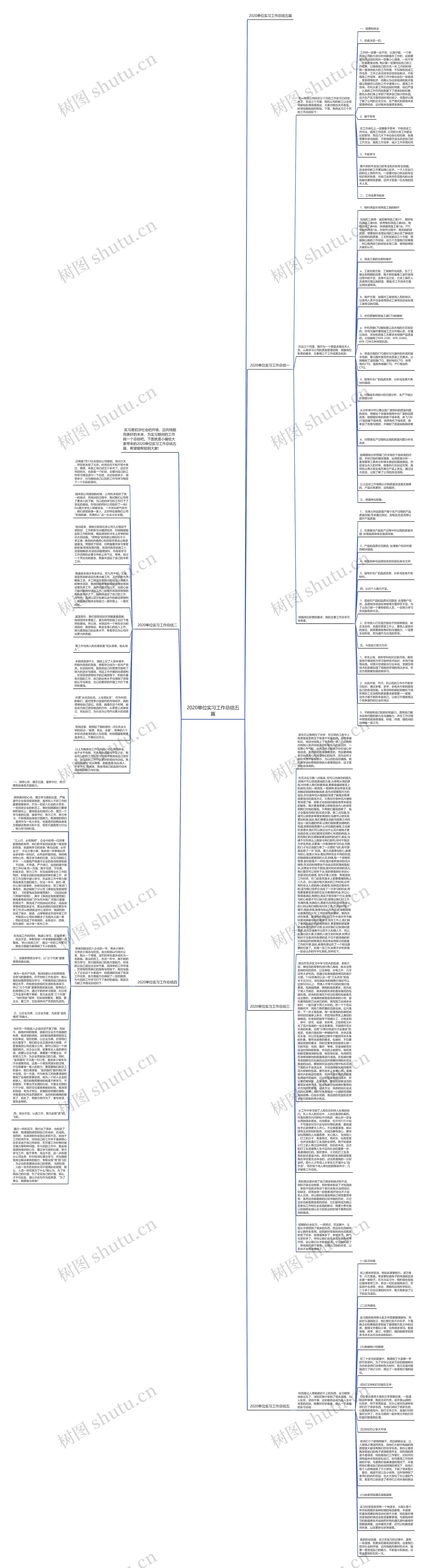 2020单位实习工作总结五篇思维导图