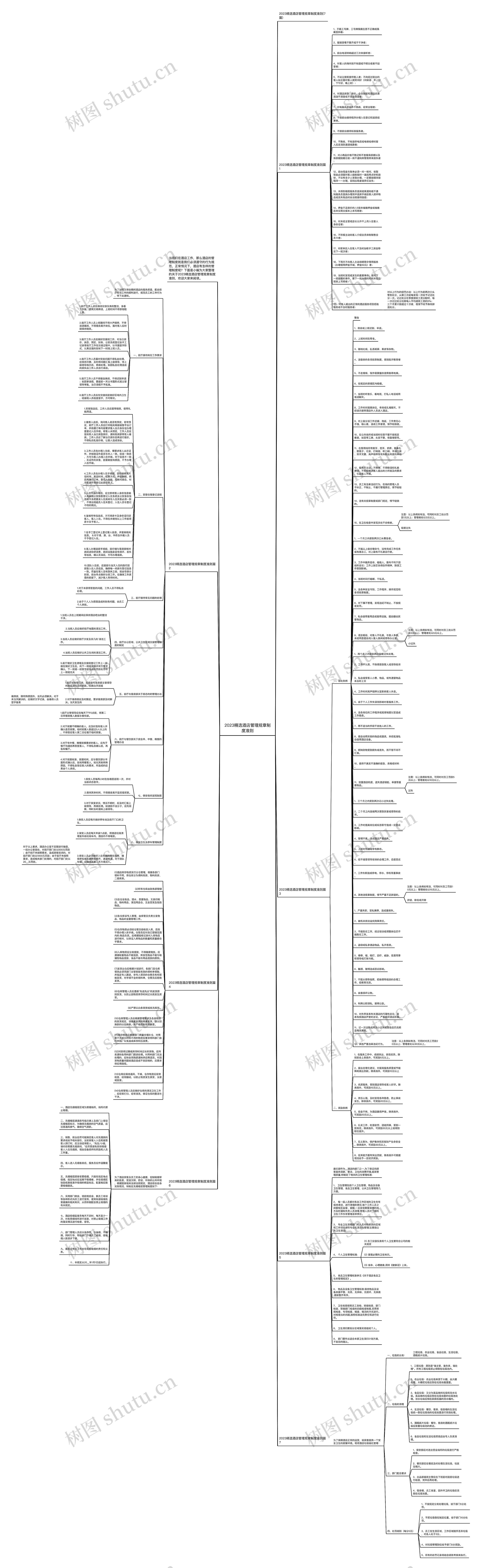 2023精选酒店管理规章制度准则思维导图