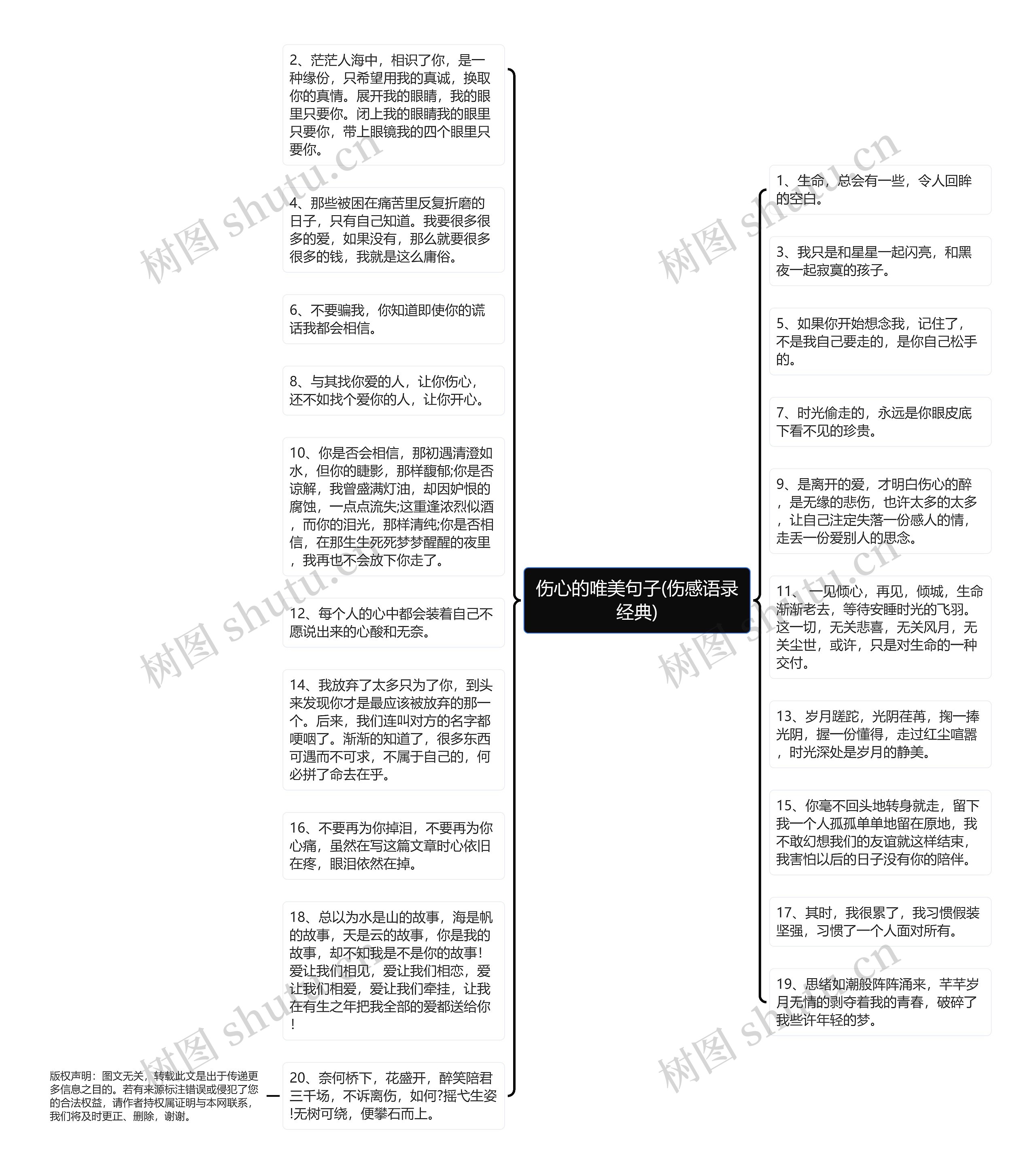 伤心的唯美句子(伤感语录经典)思维导图