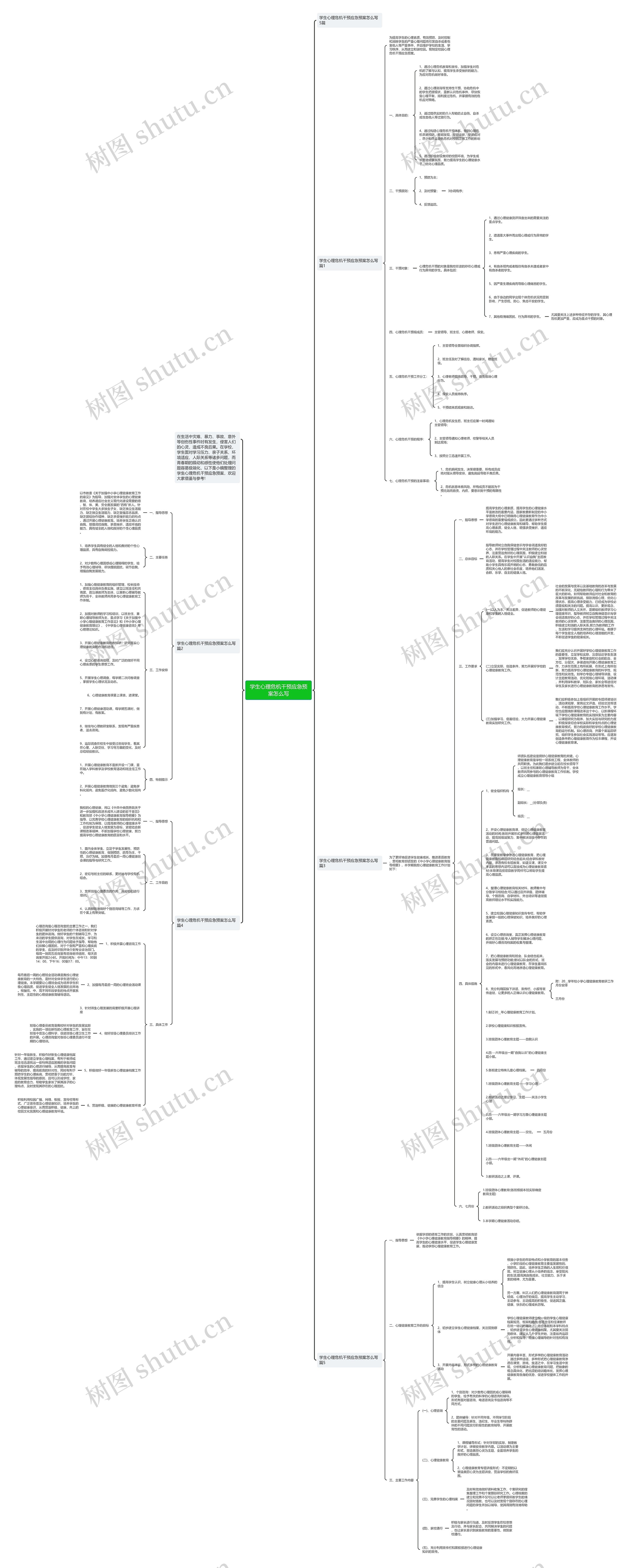 学生心理危机干预应急预案怎么写思维导图