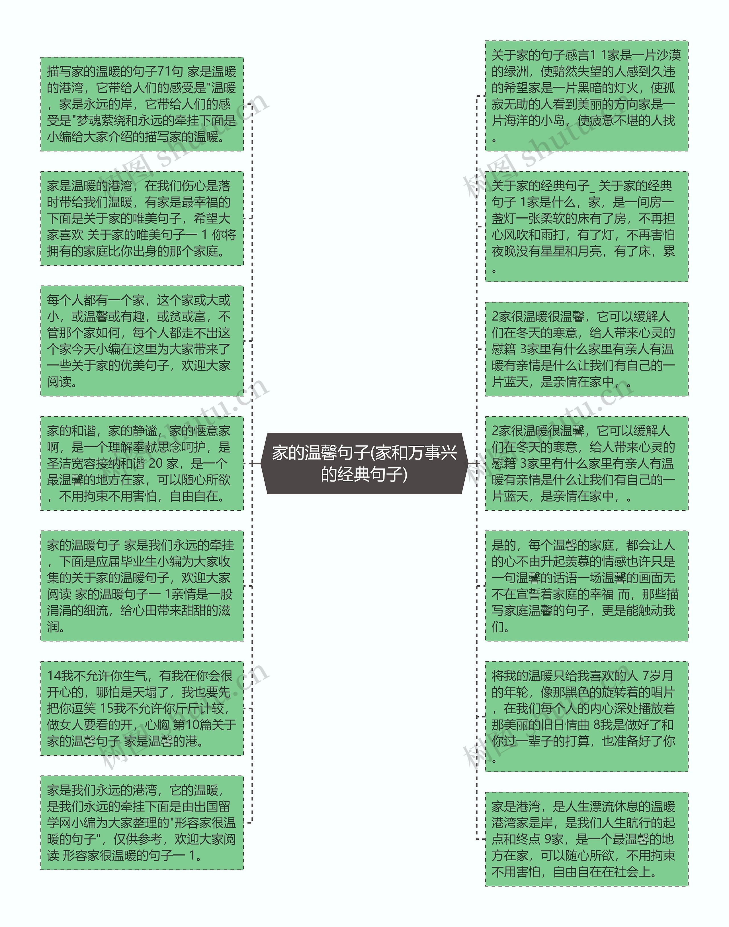 家的温馨句子(家和万事兴的经典句子)思维导图