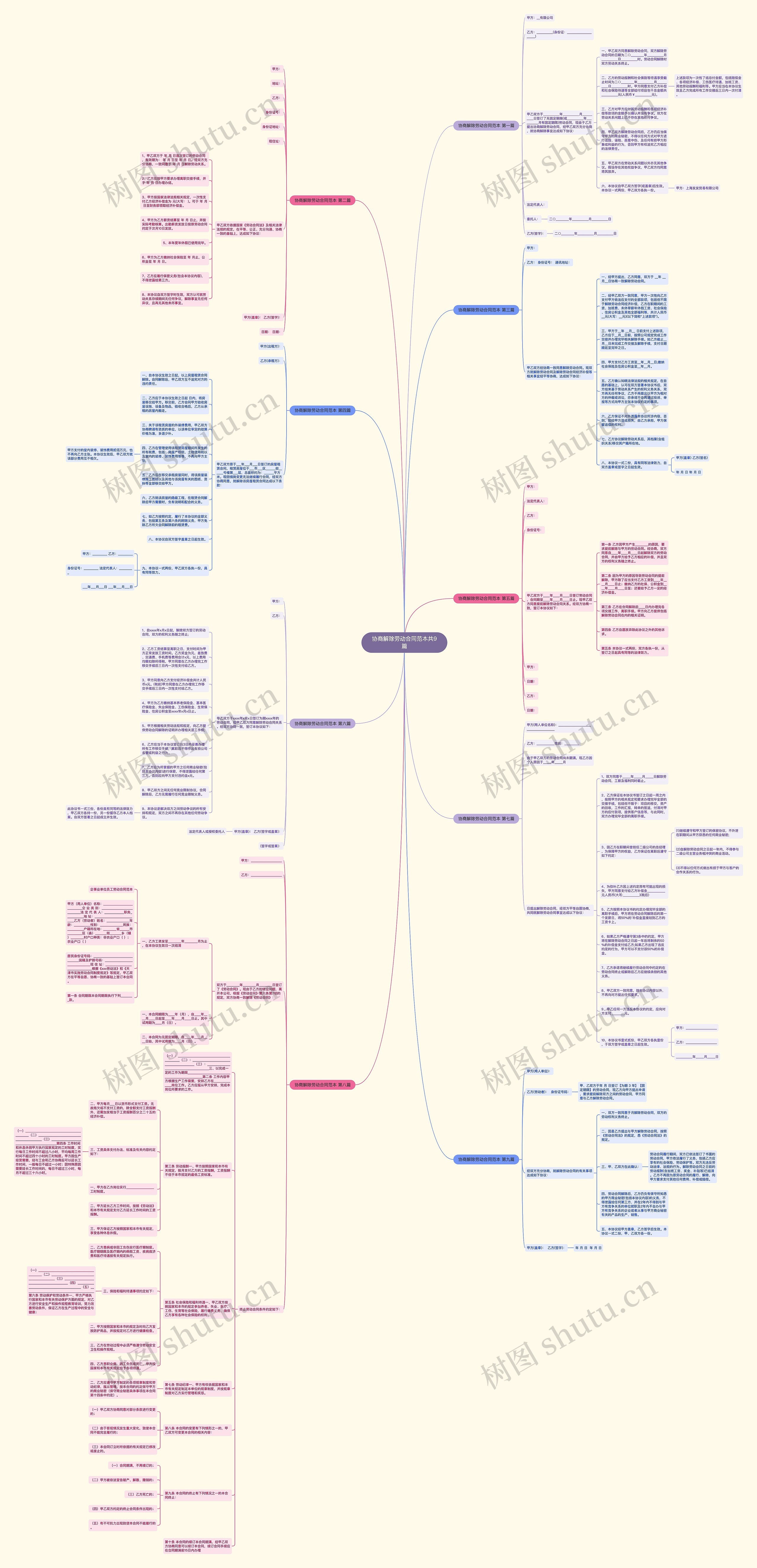 协商解除劳动合同范本共9篇思维导图