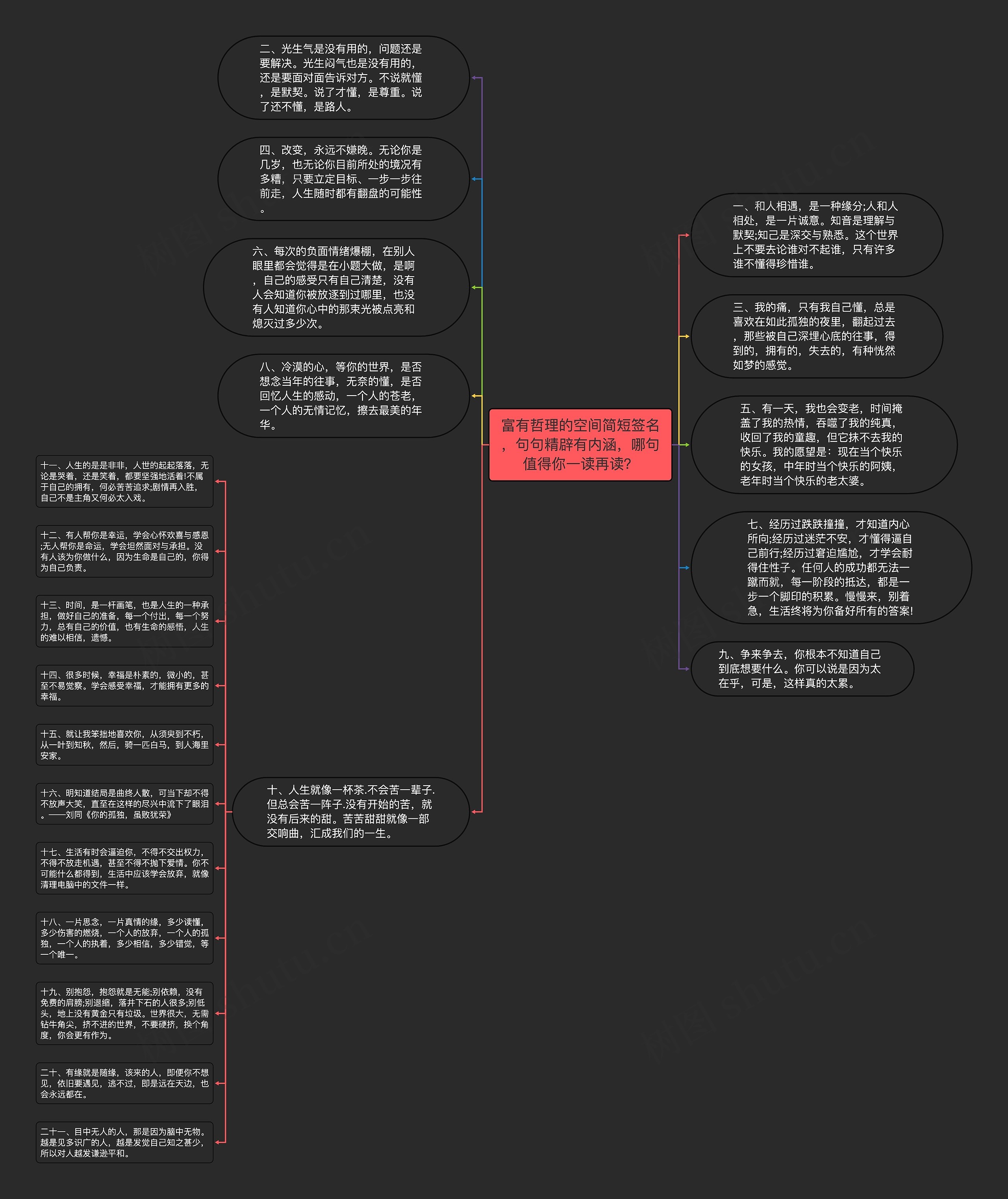 富有哲理的空间简短签名，句句精辟有内涵，哪句值得你一读再读？思维导图