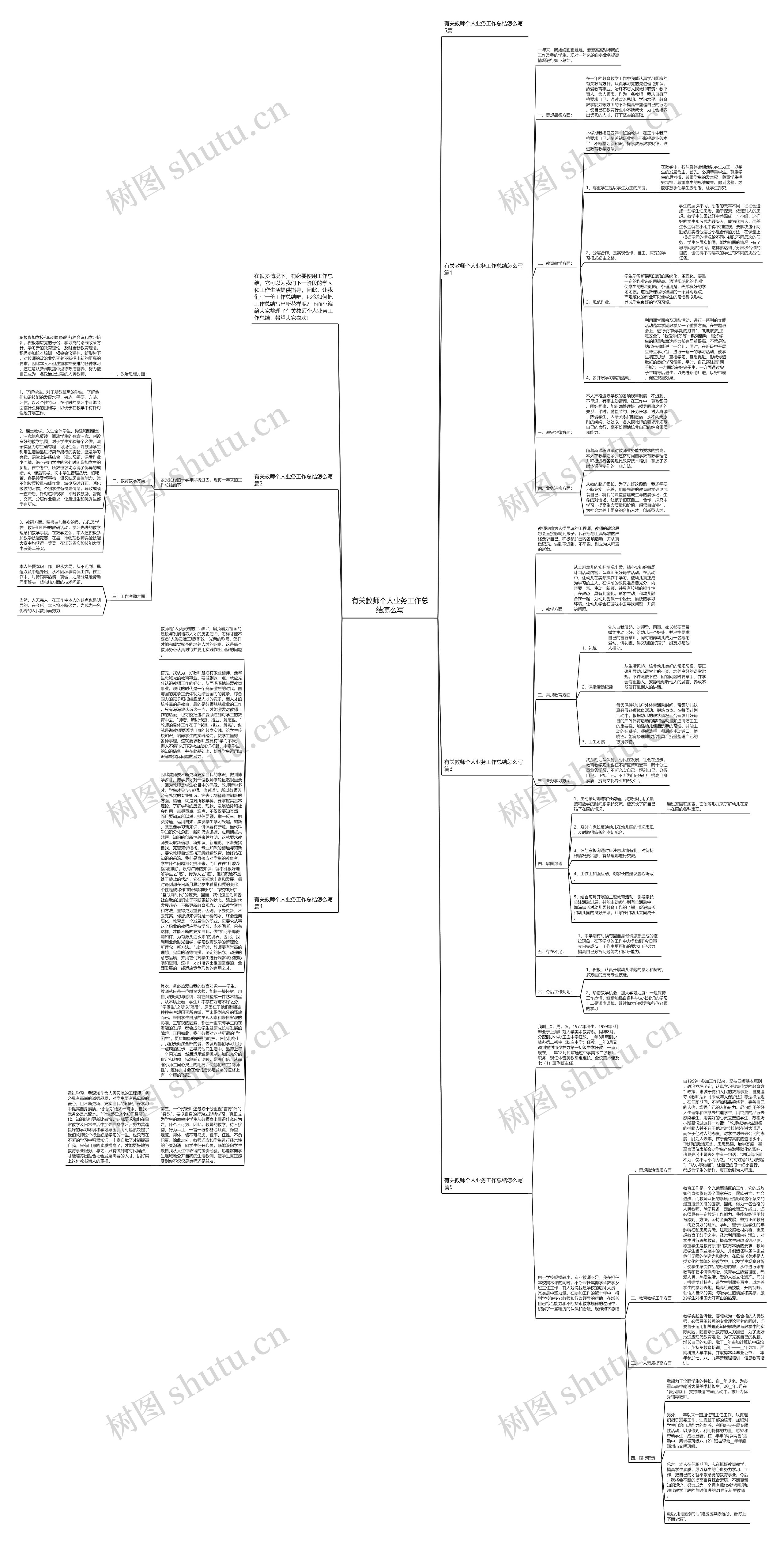 有关教师个人业务工作总结怎么写思维导图