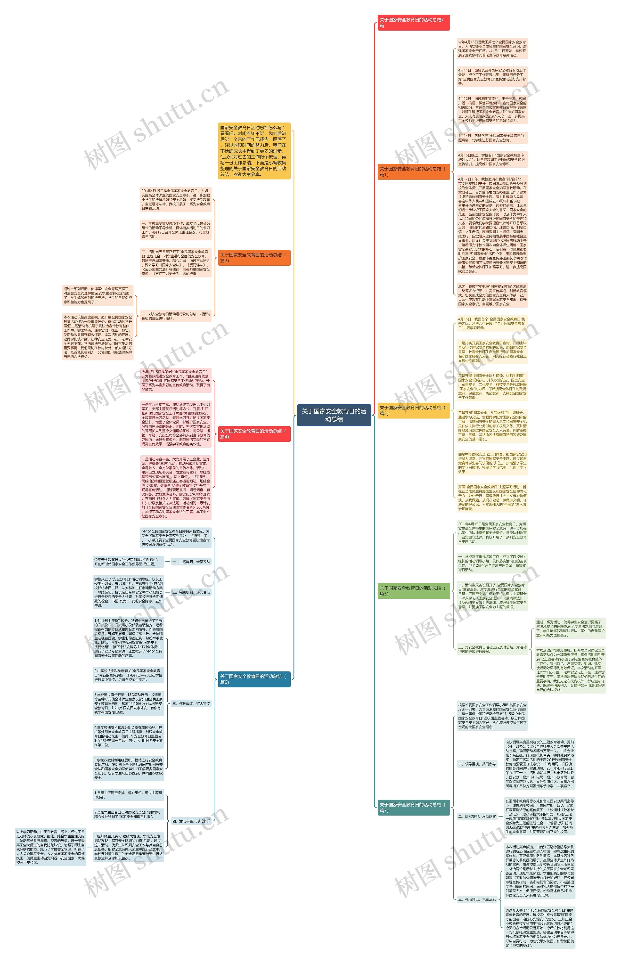 关于国家安全教育日的活动总结思维导图