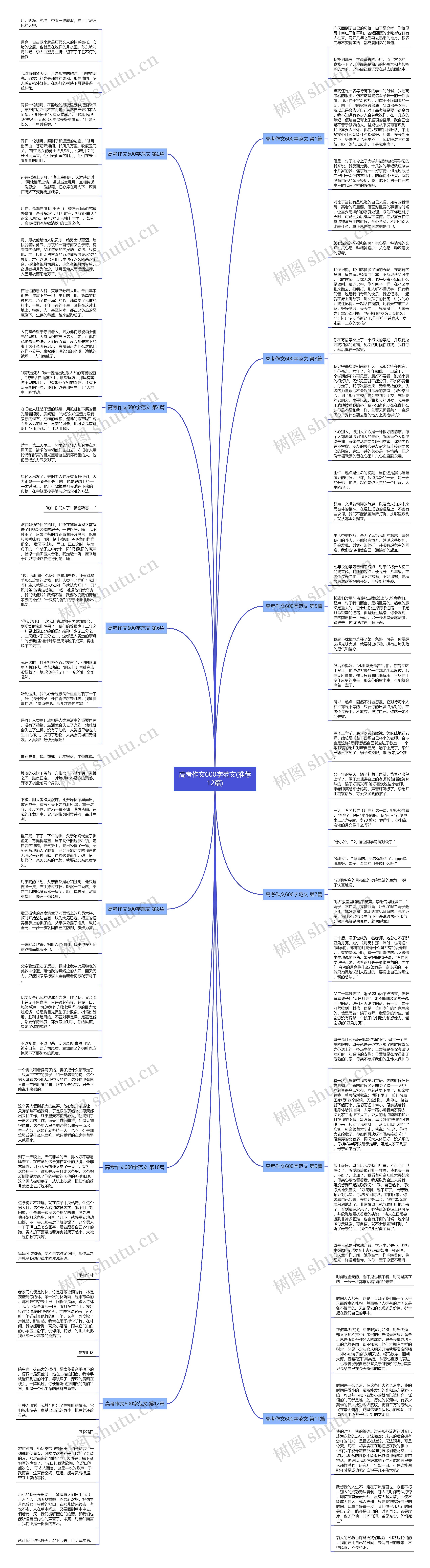 高考作文600字范文(推荐12篇)思维导图