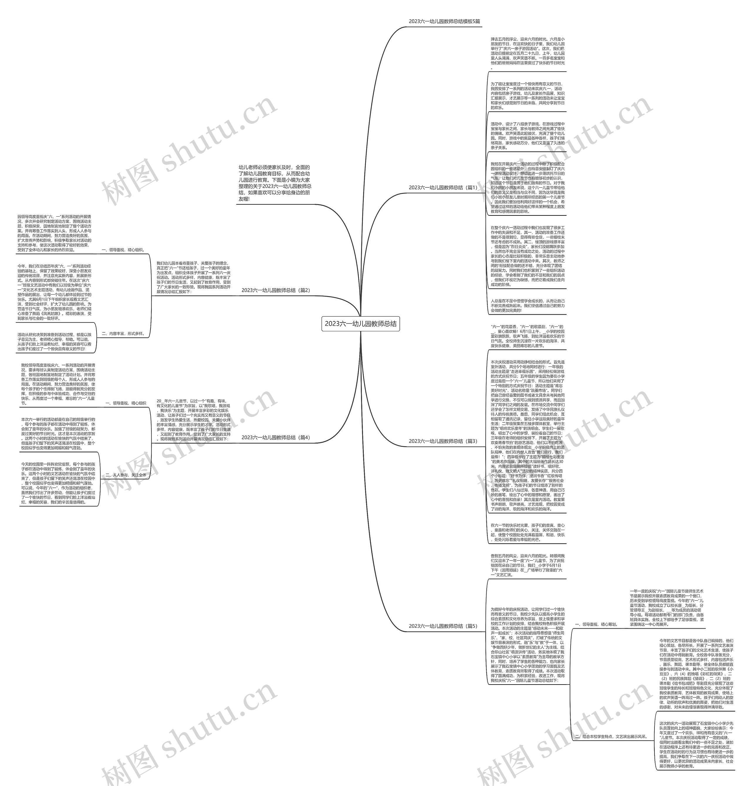 2023六一幼儿园教师总结思维导图高清图 2023六一幼儿园教师总结思维导图