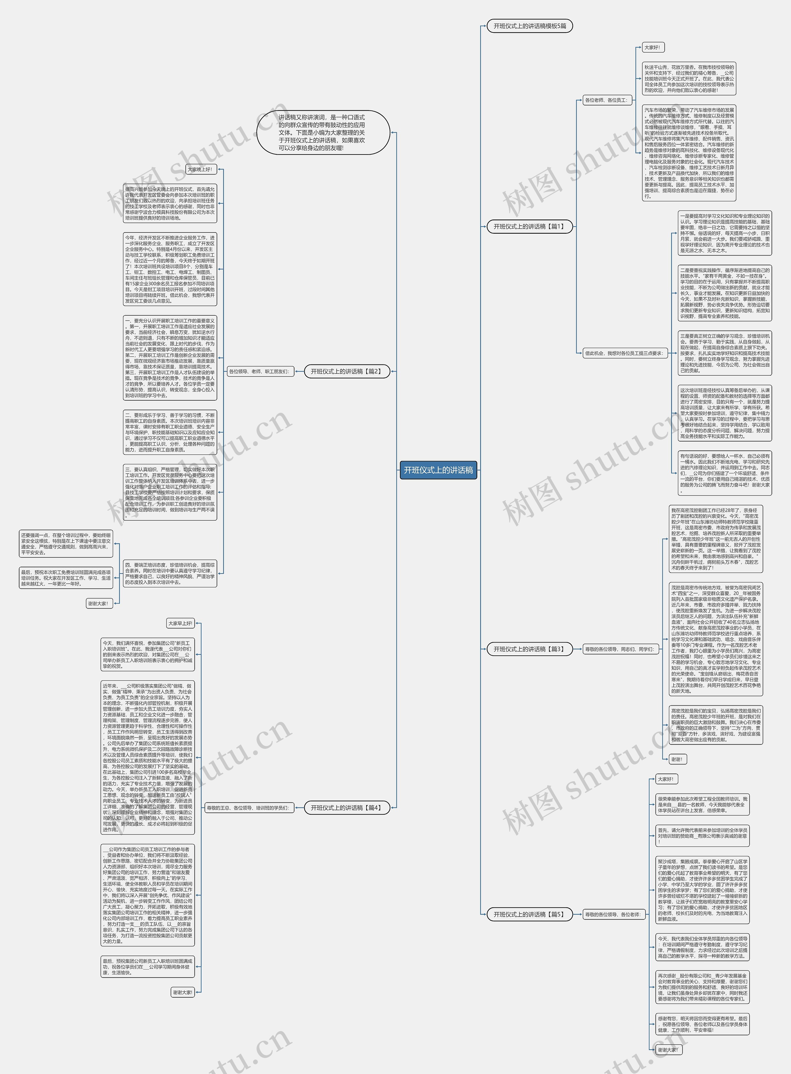 开班仪式上的讲话稿思维导图