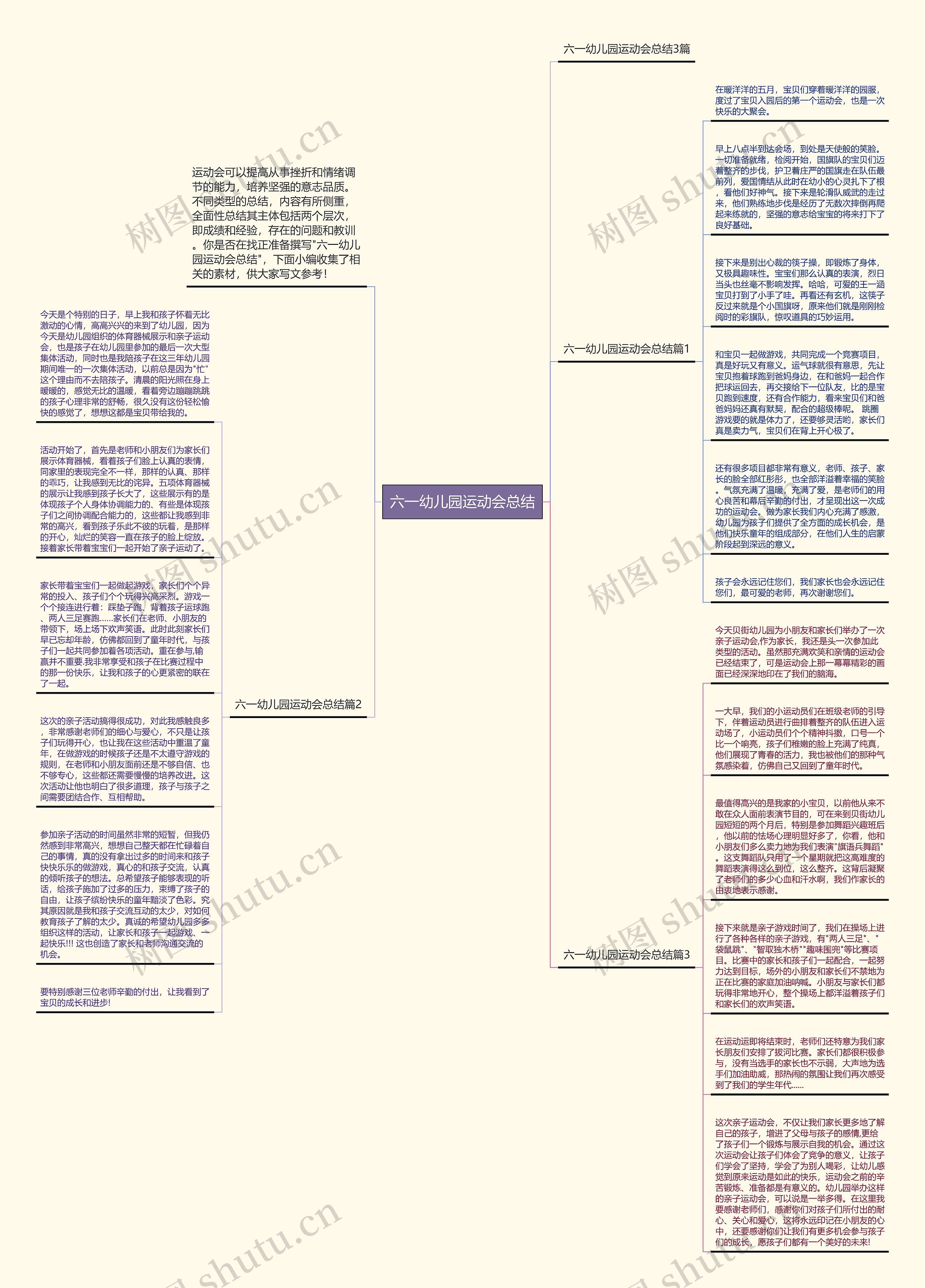 六一幼儿园运动会总结思维导图
