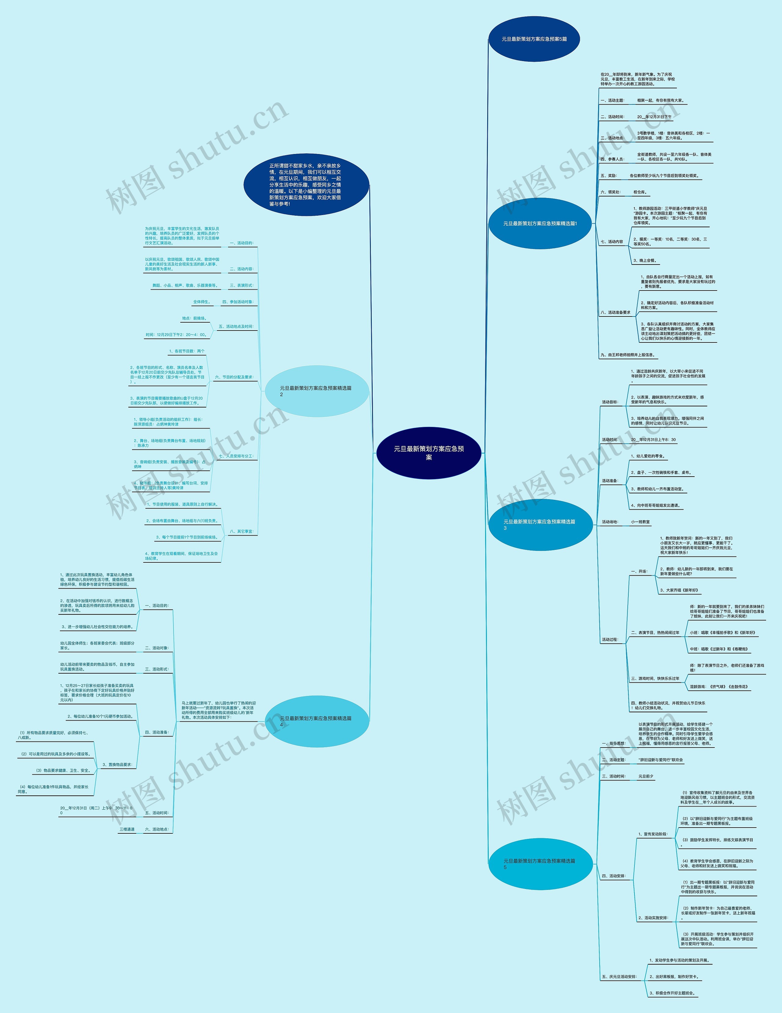 元旦最新策划方案应急预案思维导图