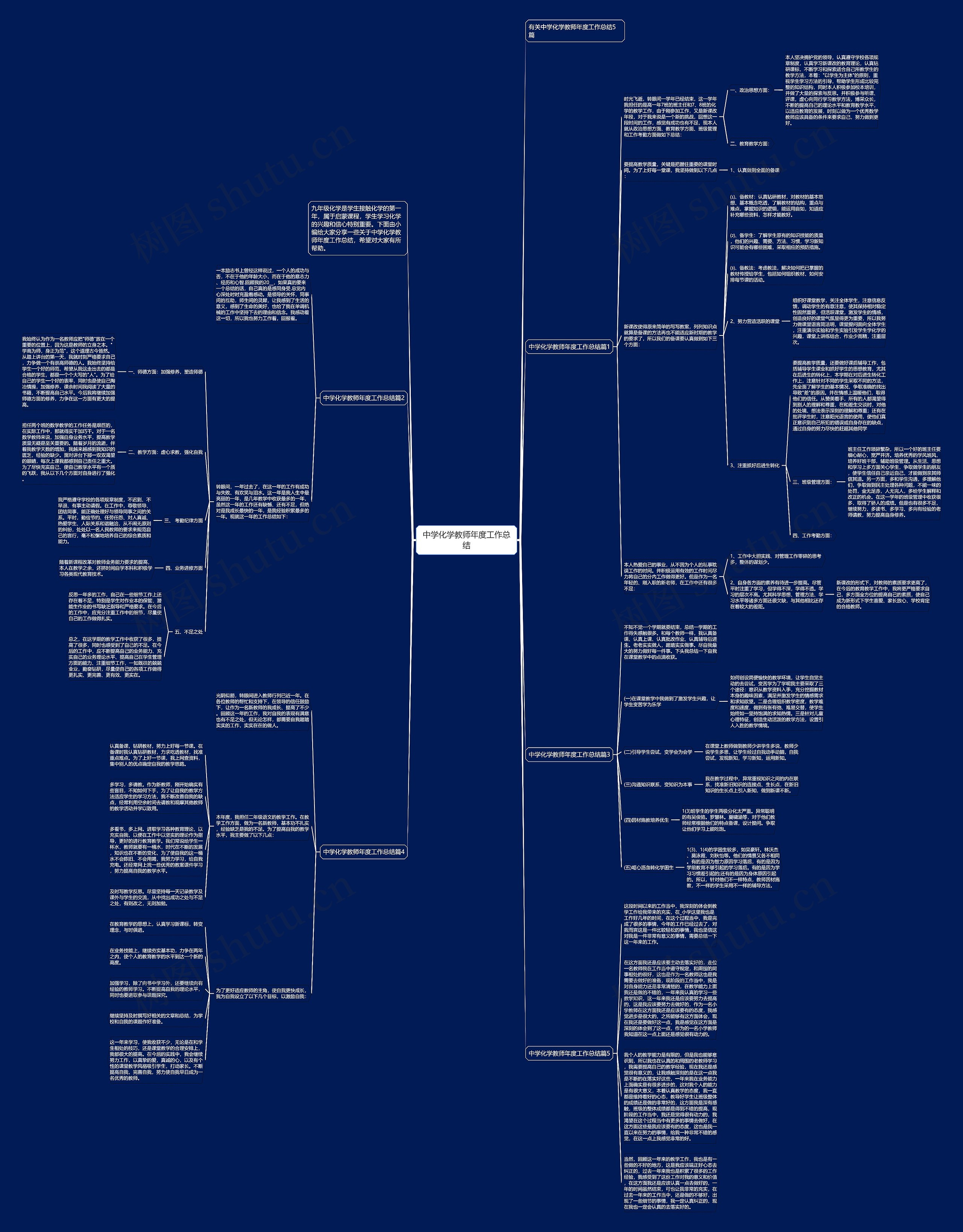 中学化学教师年度工作总结思维导图