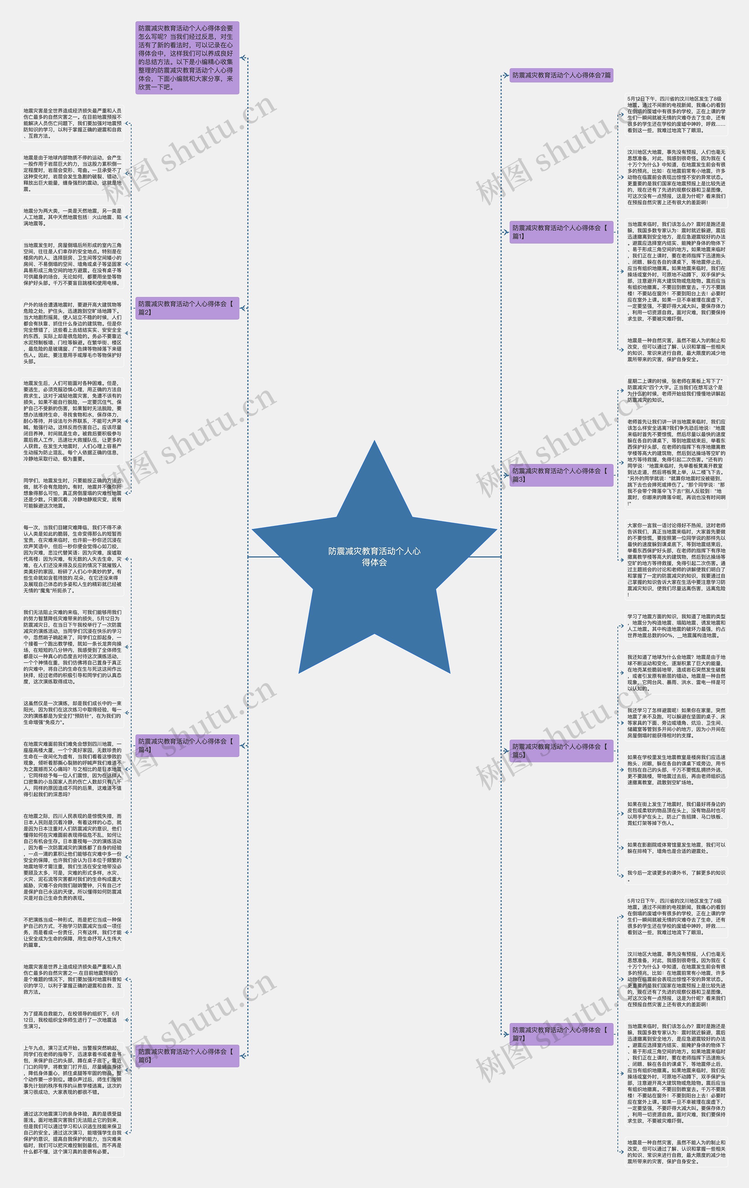 防震减灾教育活动个人心得体会思维导图