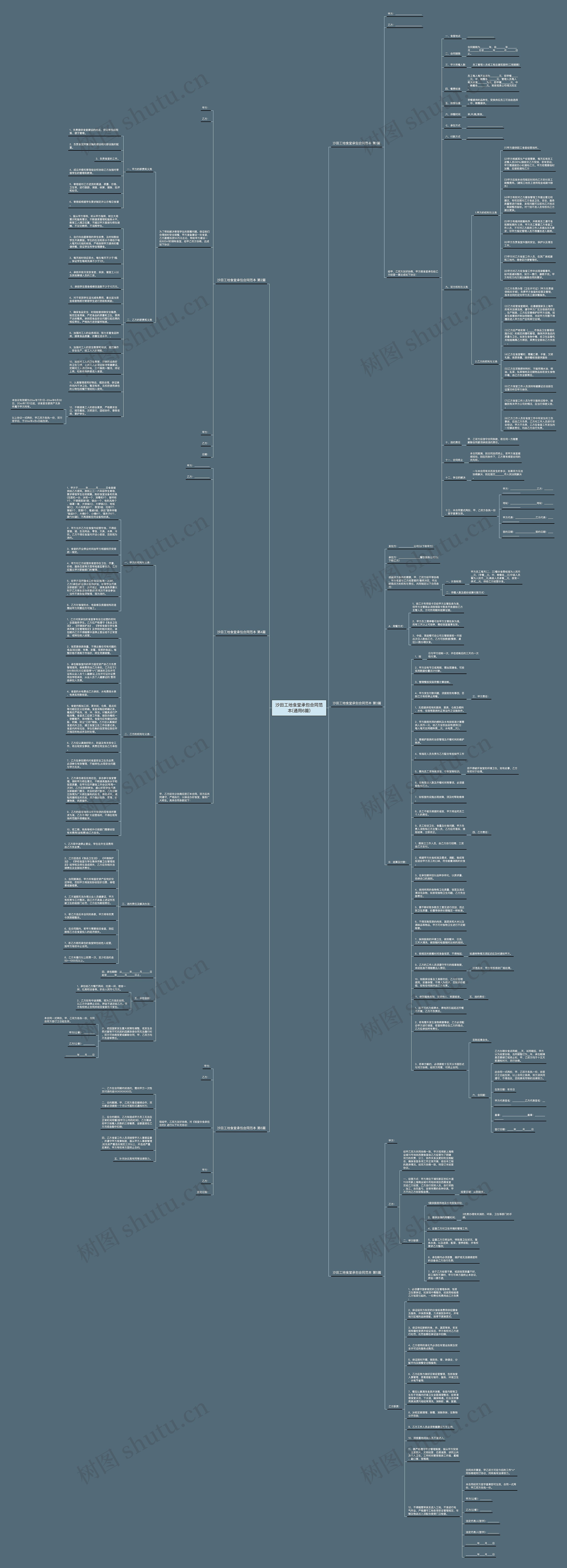 沙田工地食堂承包合同范本(通用6篇)思维导图