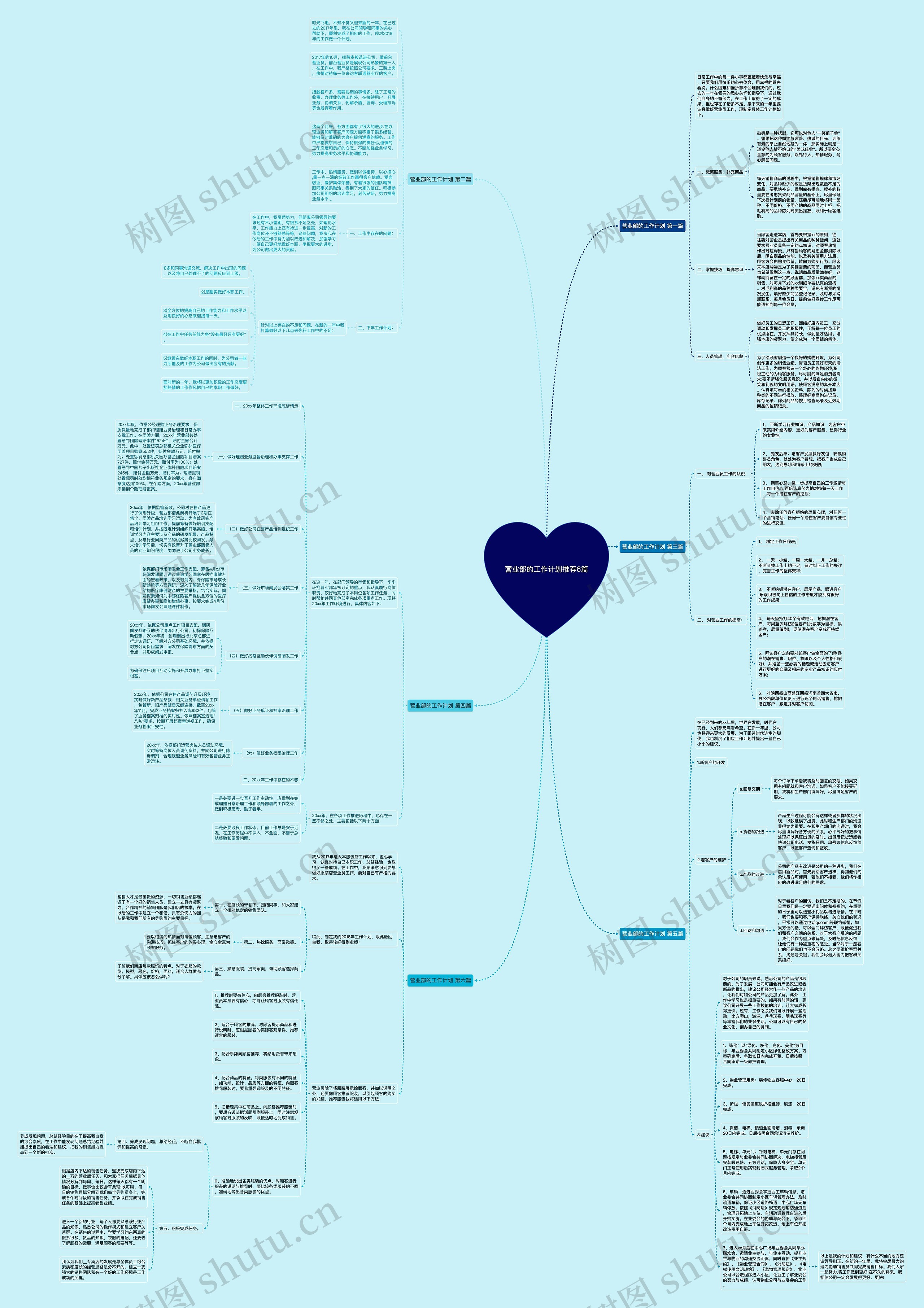 营业部的工作计划推荐6篇思维导图