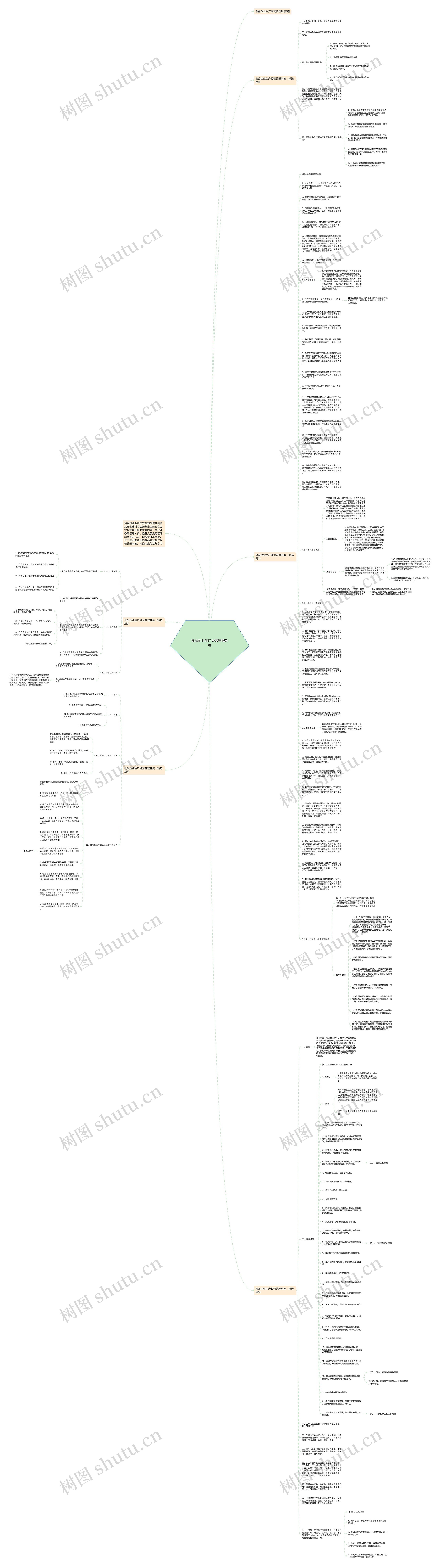 食品企业生产经营管理制度思维导图