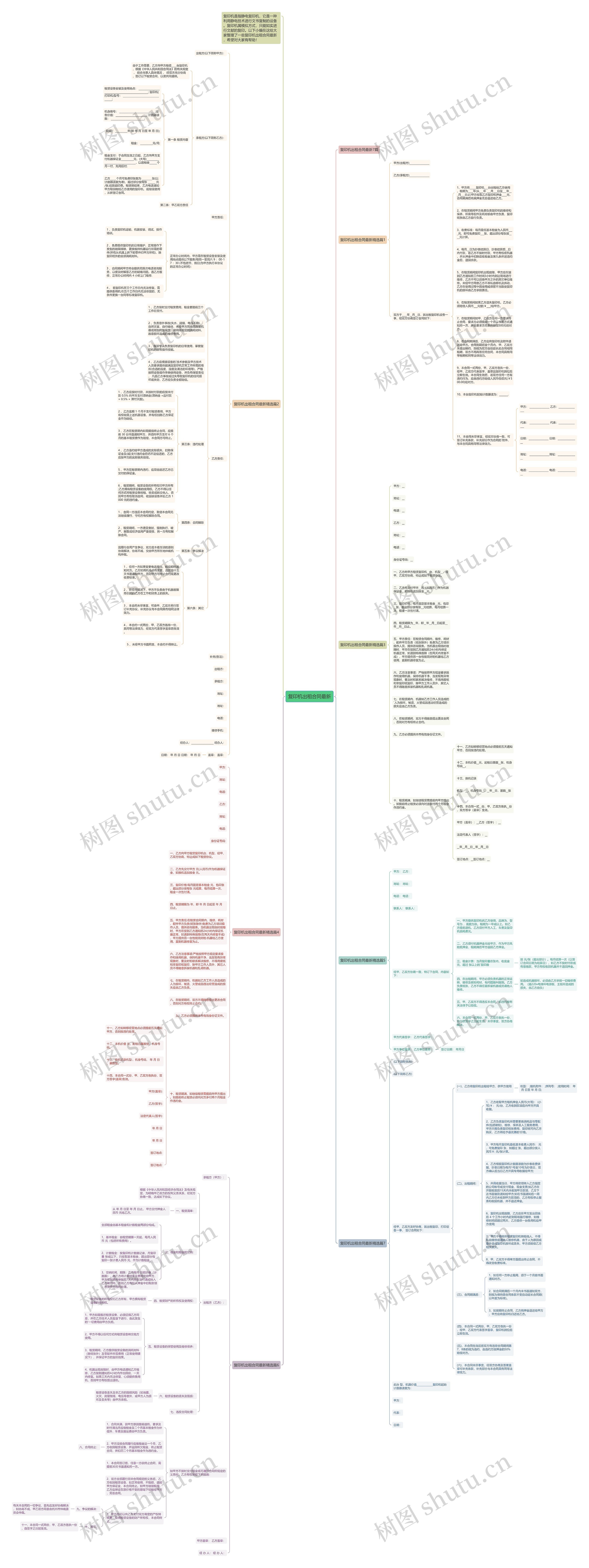 复印机出租合同最新思维导图