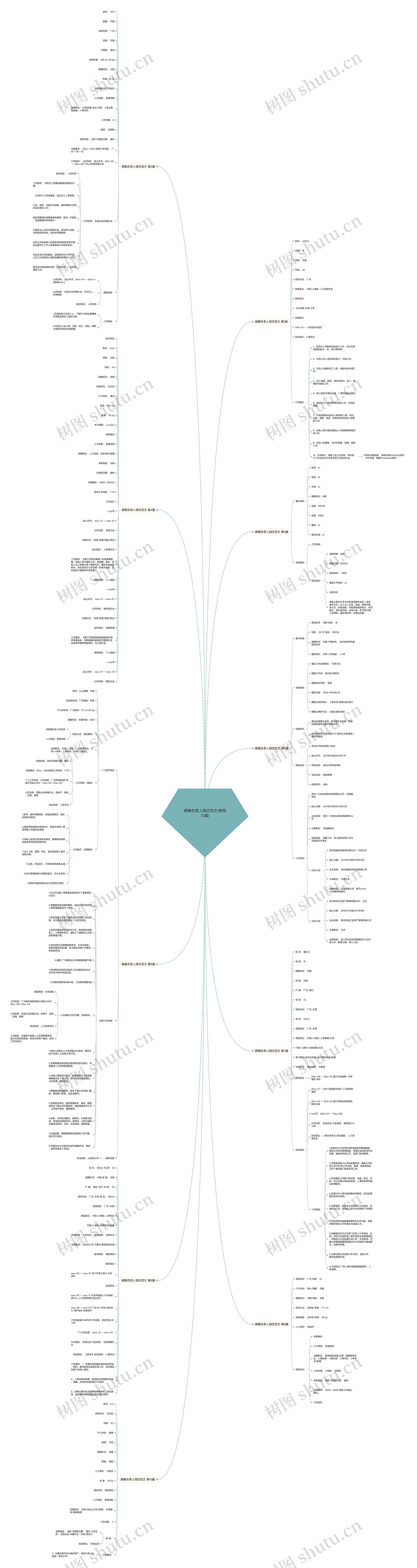 薪酬负责人简历范文(推荐10篇)思维导图