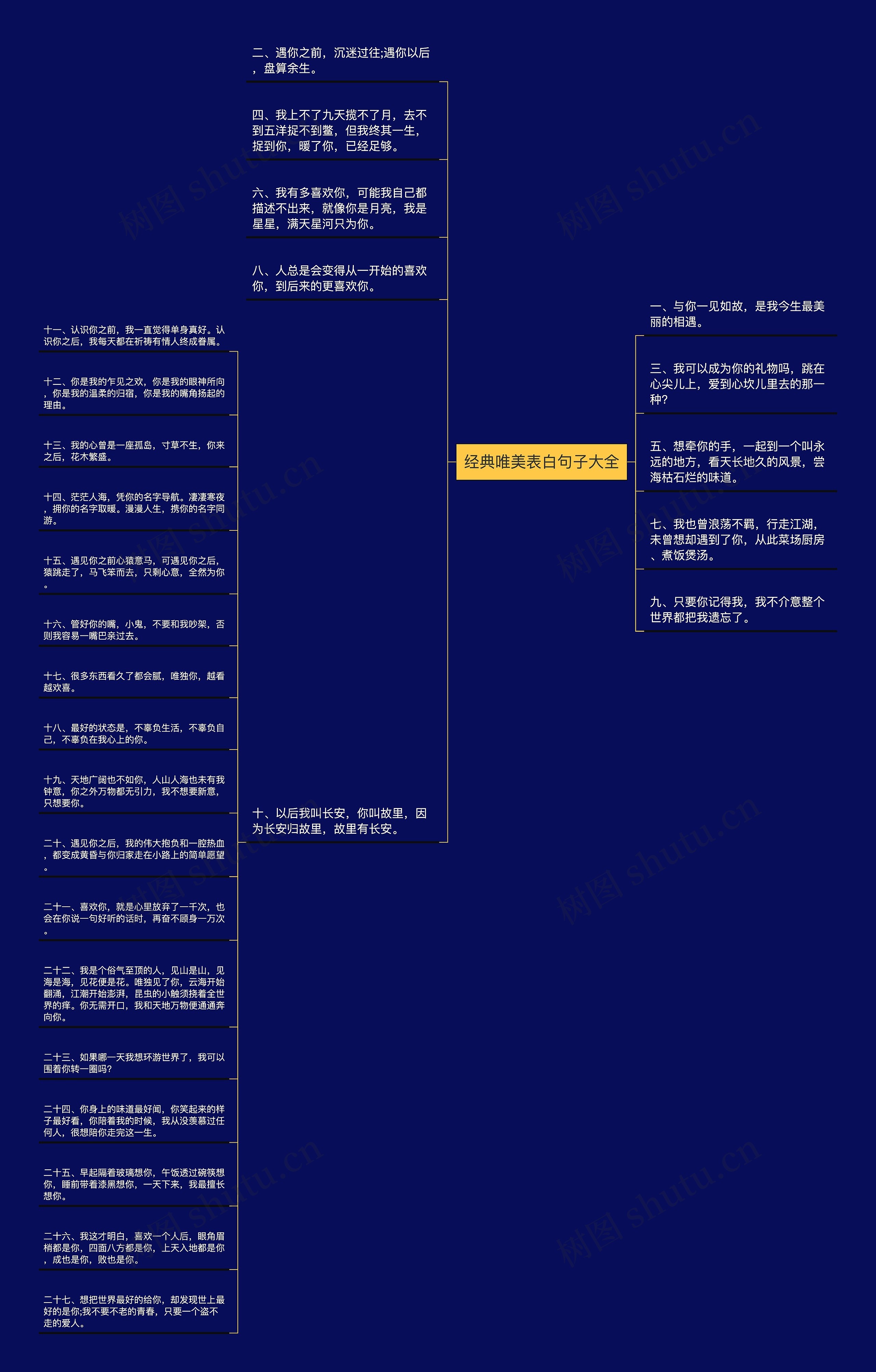 经典唯美表白句子大全思维导图