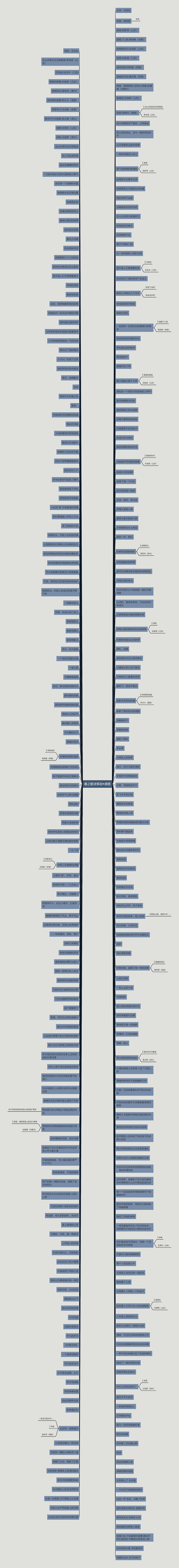 春之歌诗策划◆感恩思维导图