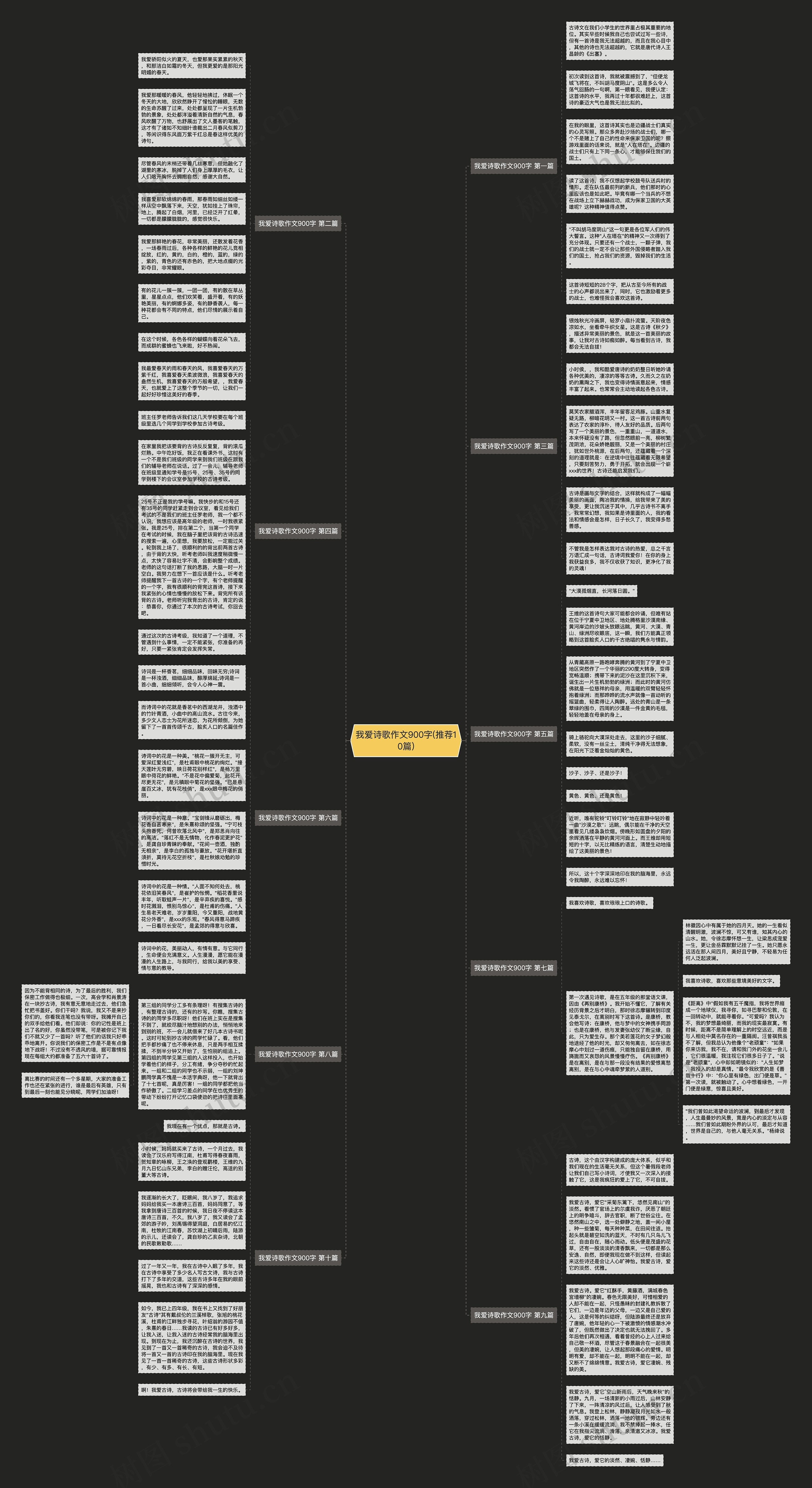 我爱诗歌作文900字(推荐10篇)思维导图