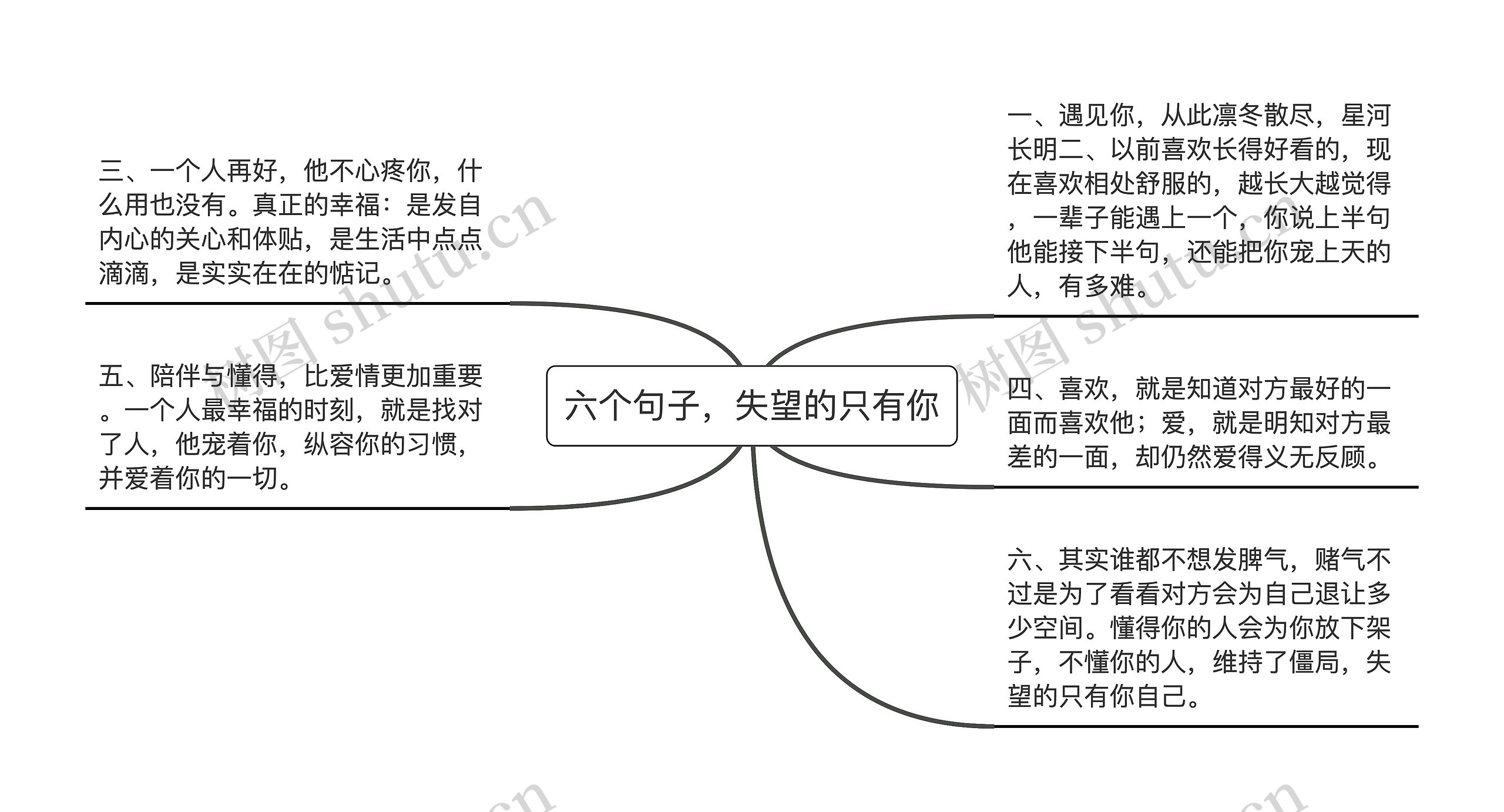 六个句子，失望的只有你思维导图