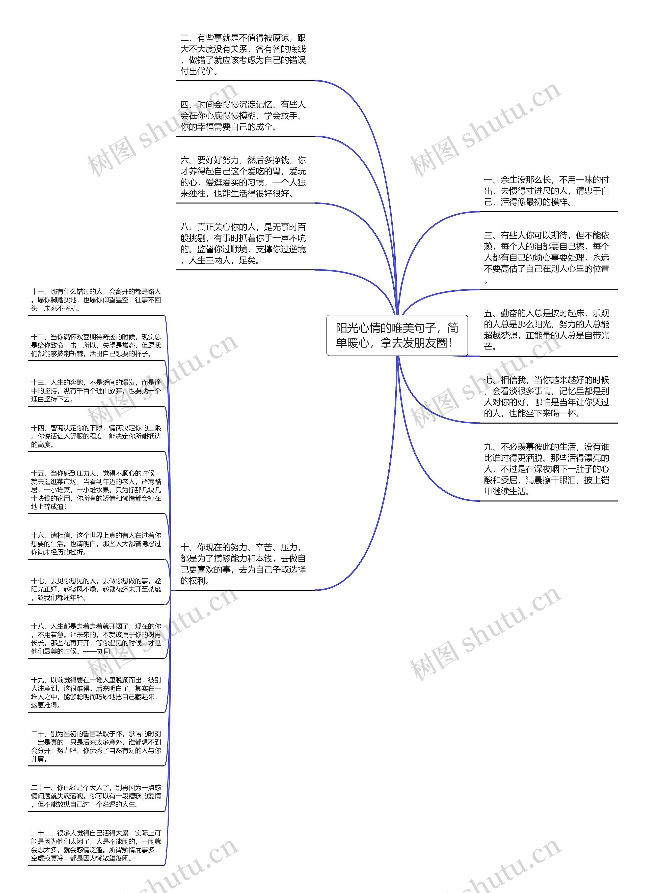 阳光心情的唯美句子，简单暖心，拿去发朋友圈！思维导图