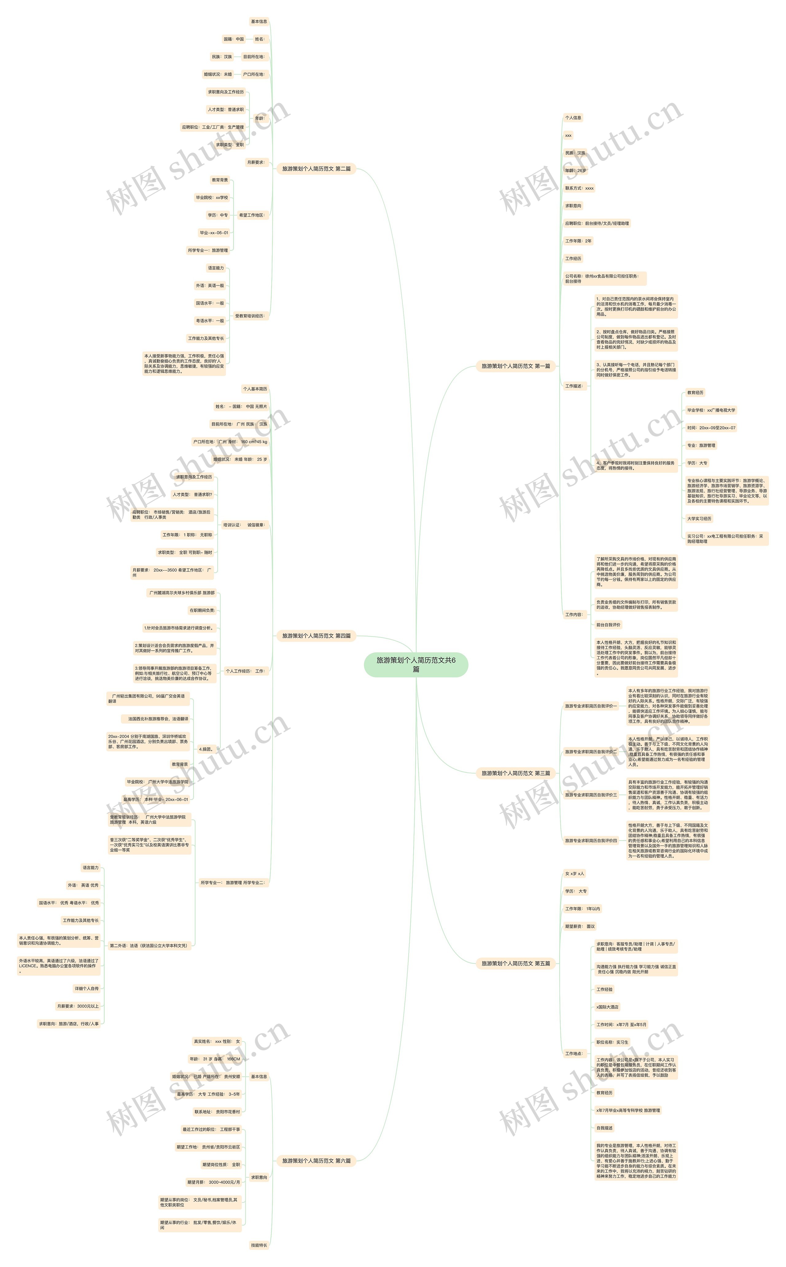 旅游策划个人简历范文共6篇 旅游策划个人简历范文共6篇