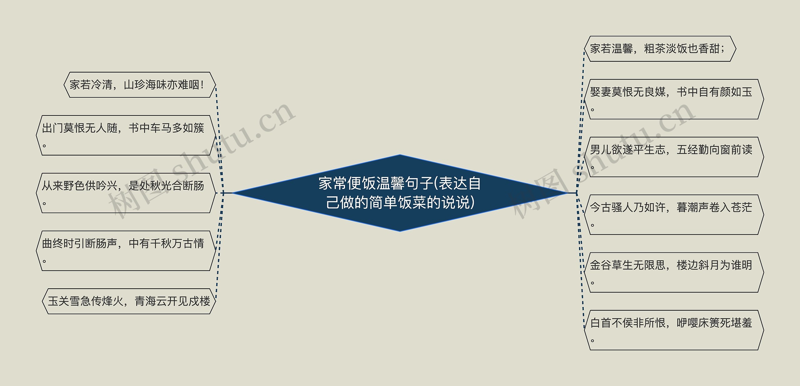 家常便饭温馨句子(表达自己做的简单饭菜的说说) 家常便饭温馨句子(表达自己做的简单饭菜的说说)