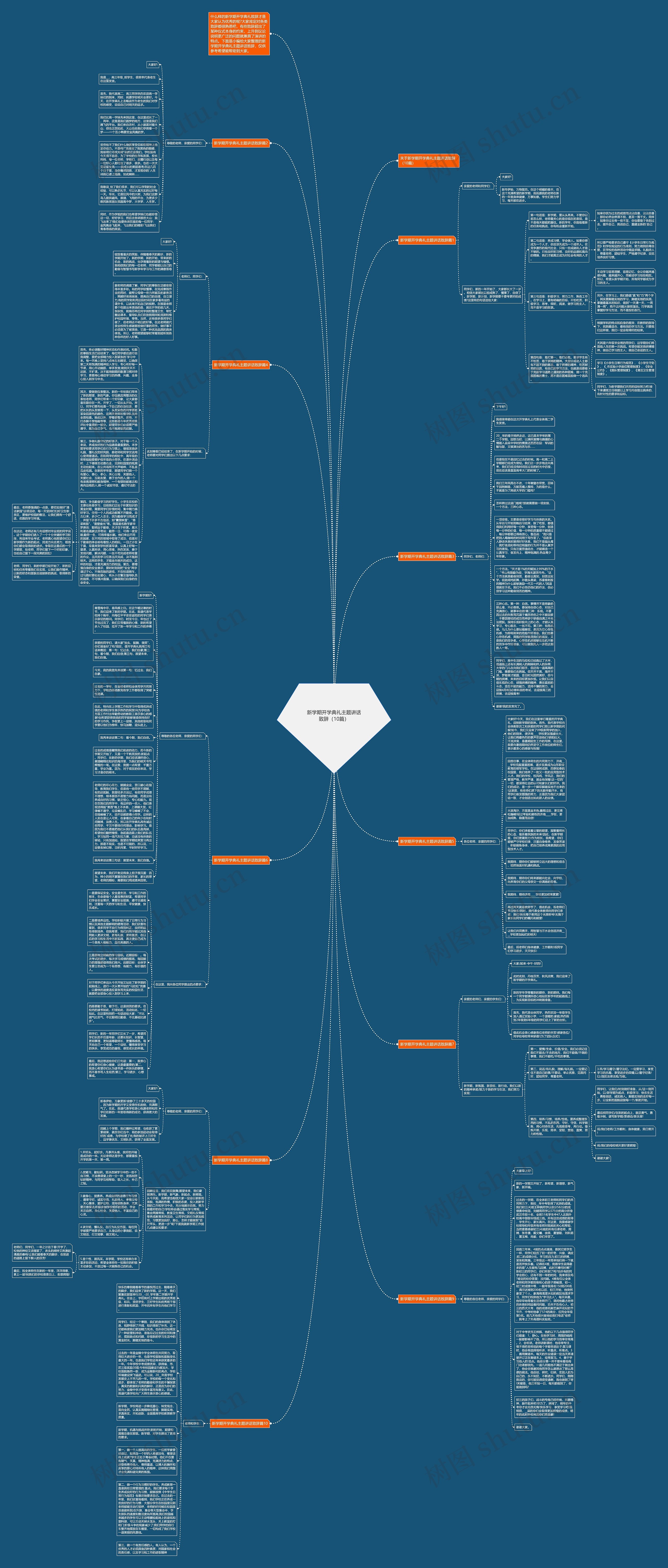 新学期开学典礼主题讲话致辞（10篇）思维导图