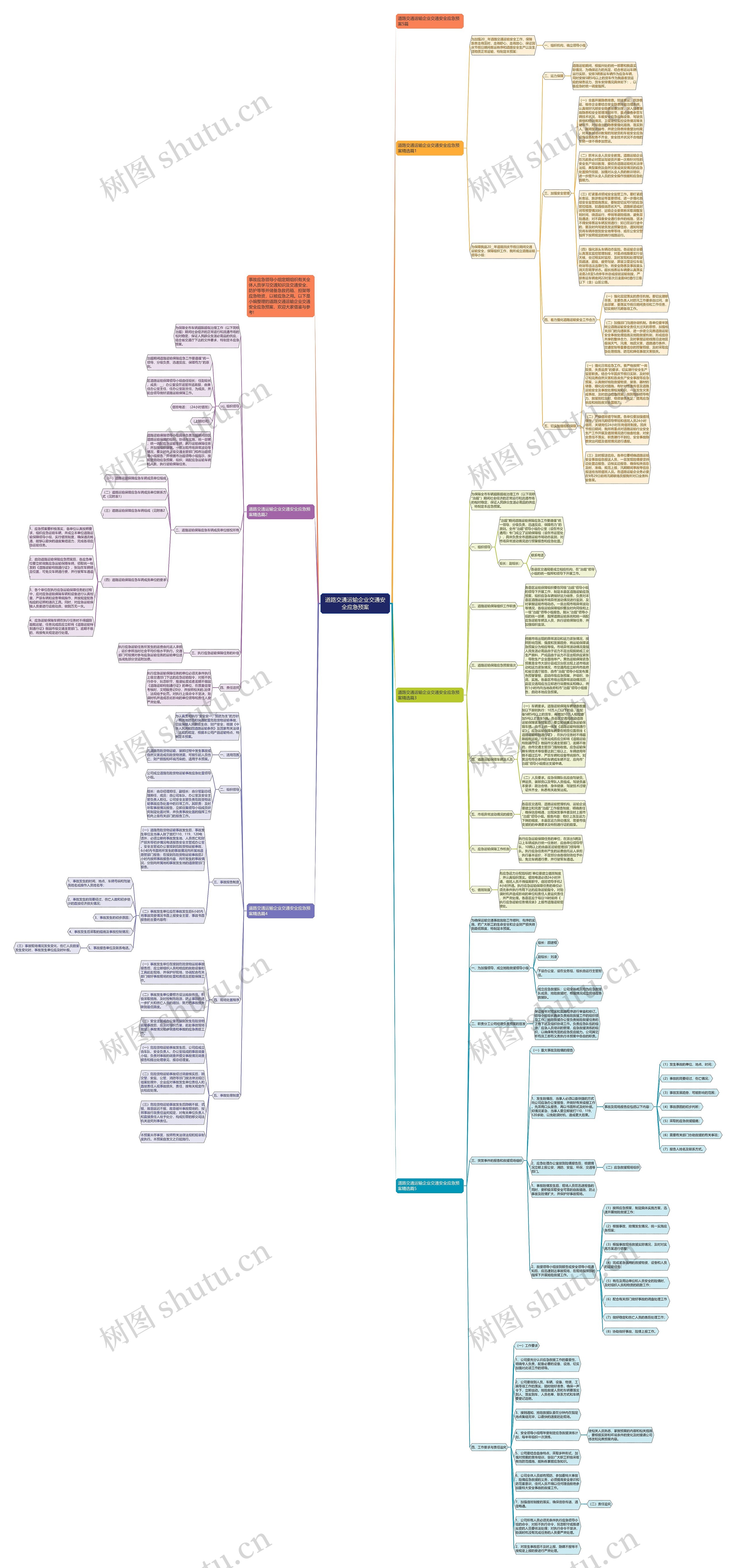 道路交通运输企业交通安全应急预案思维导图