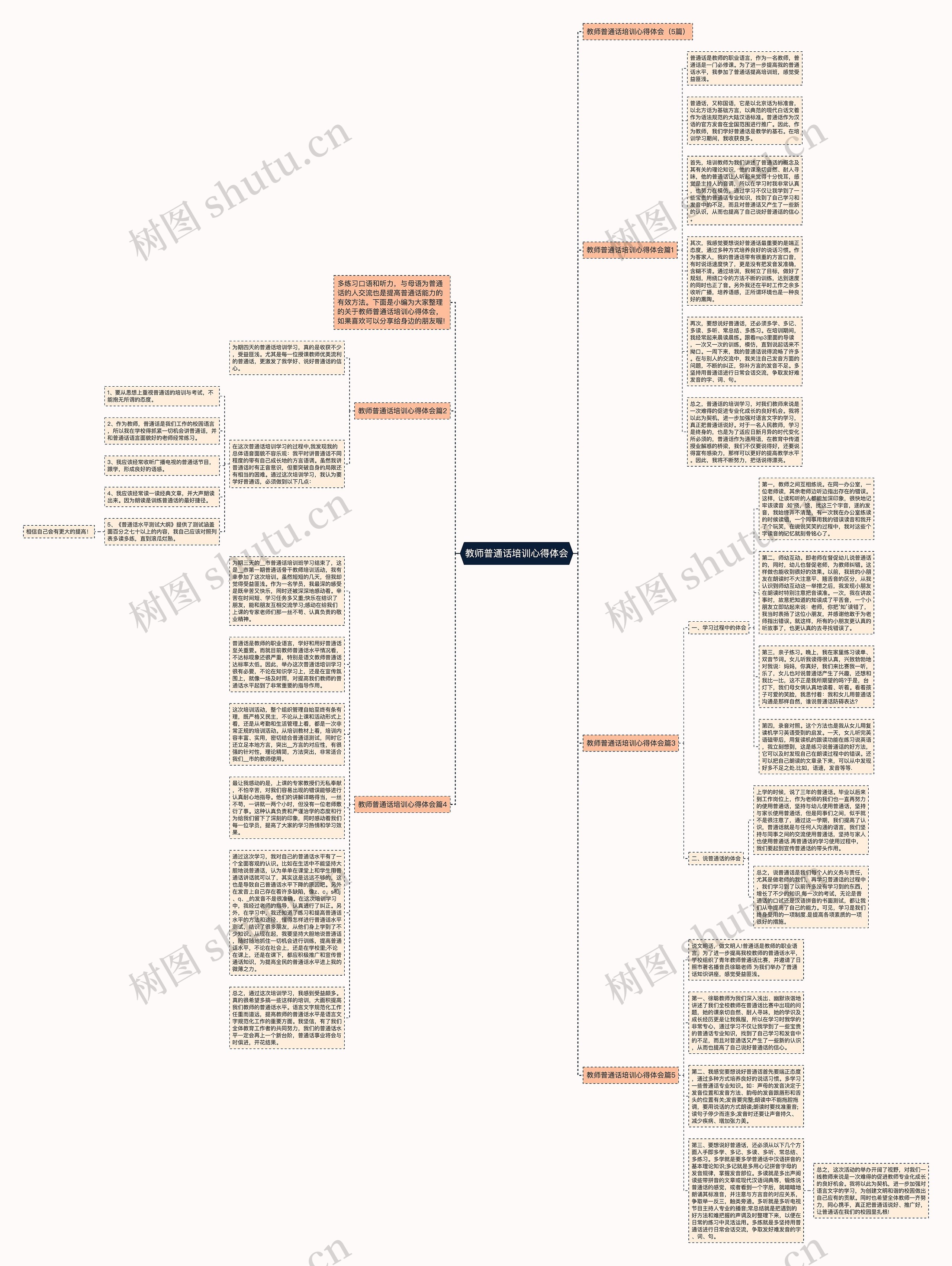 教师普通话培训心得体会思维导图