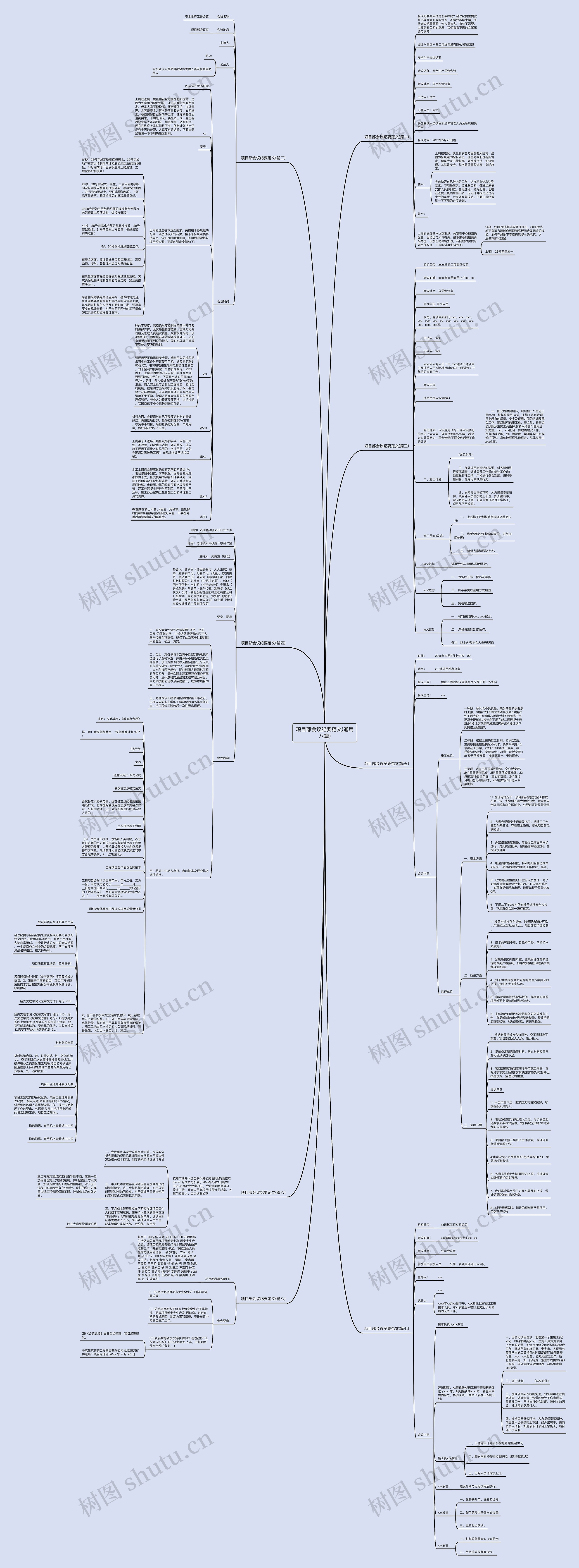 项目部会议纪要范文(通用八篇)思维导图