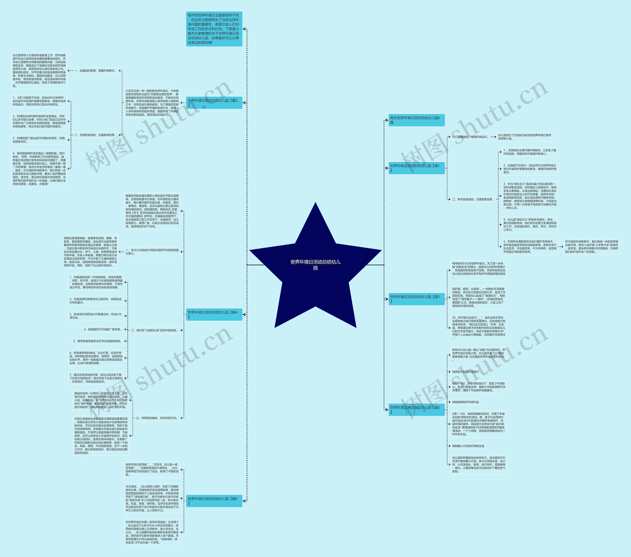 世界环境日活动总结幼儿园思维导图