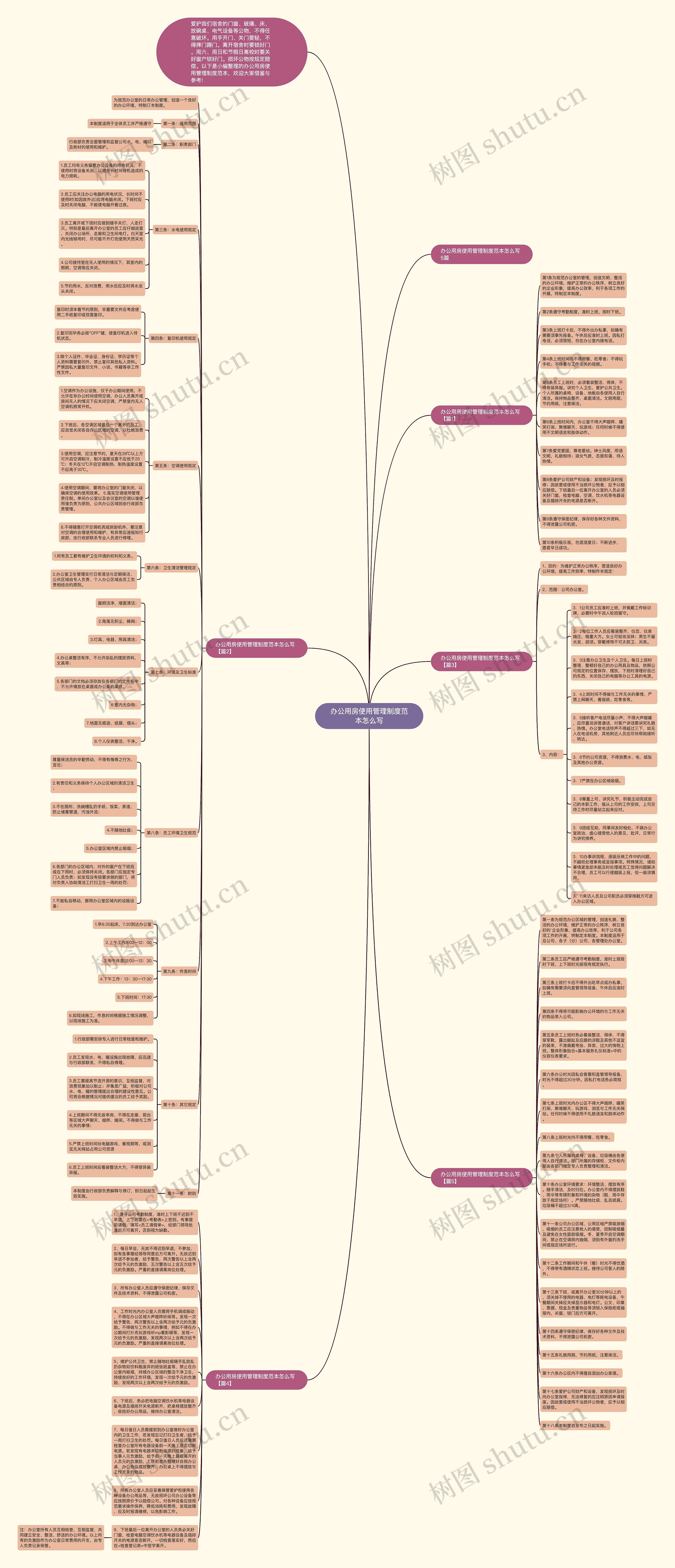 办公用房使用管理制度范本怎么写思维导图