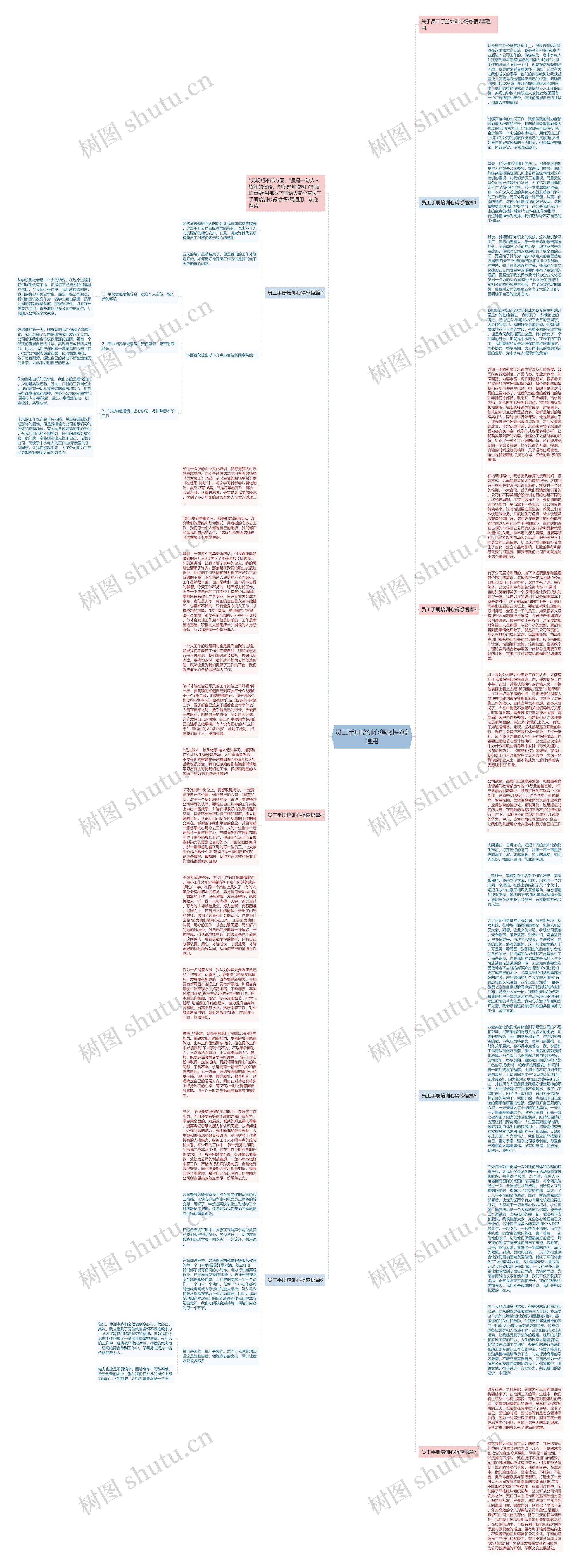 员工手册培训心得感悟7篇通用思维导图