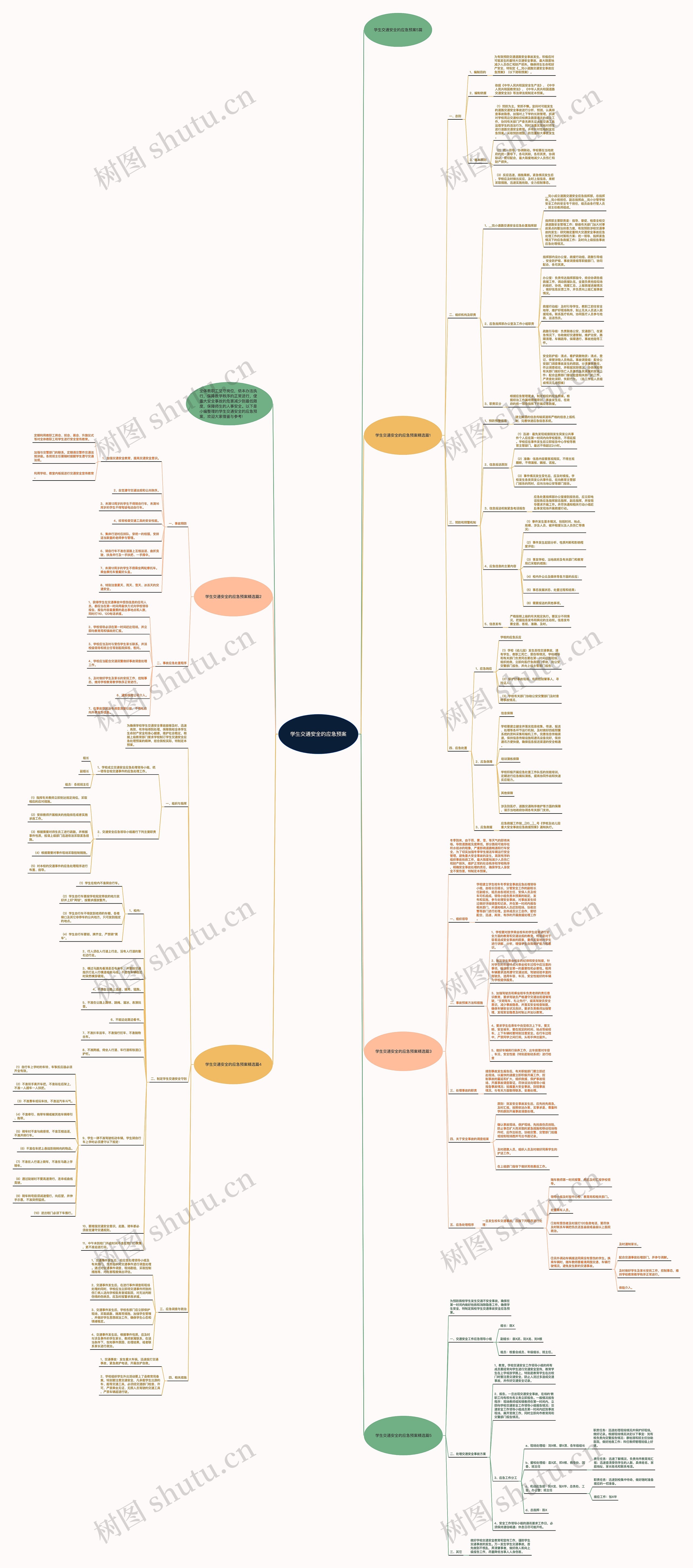 学生交通安全的应急预案思维导图