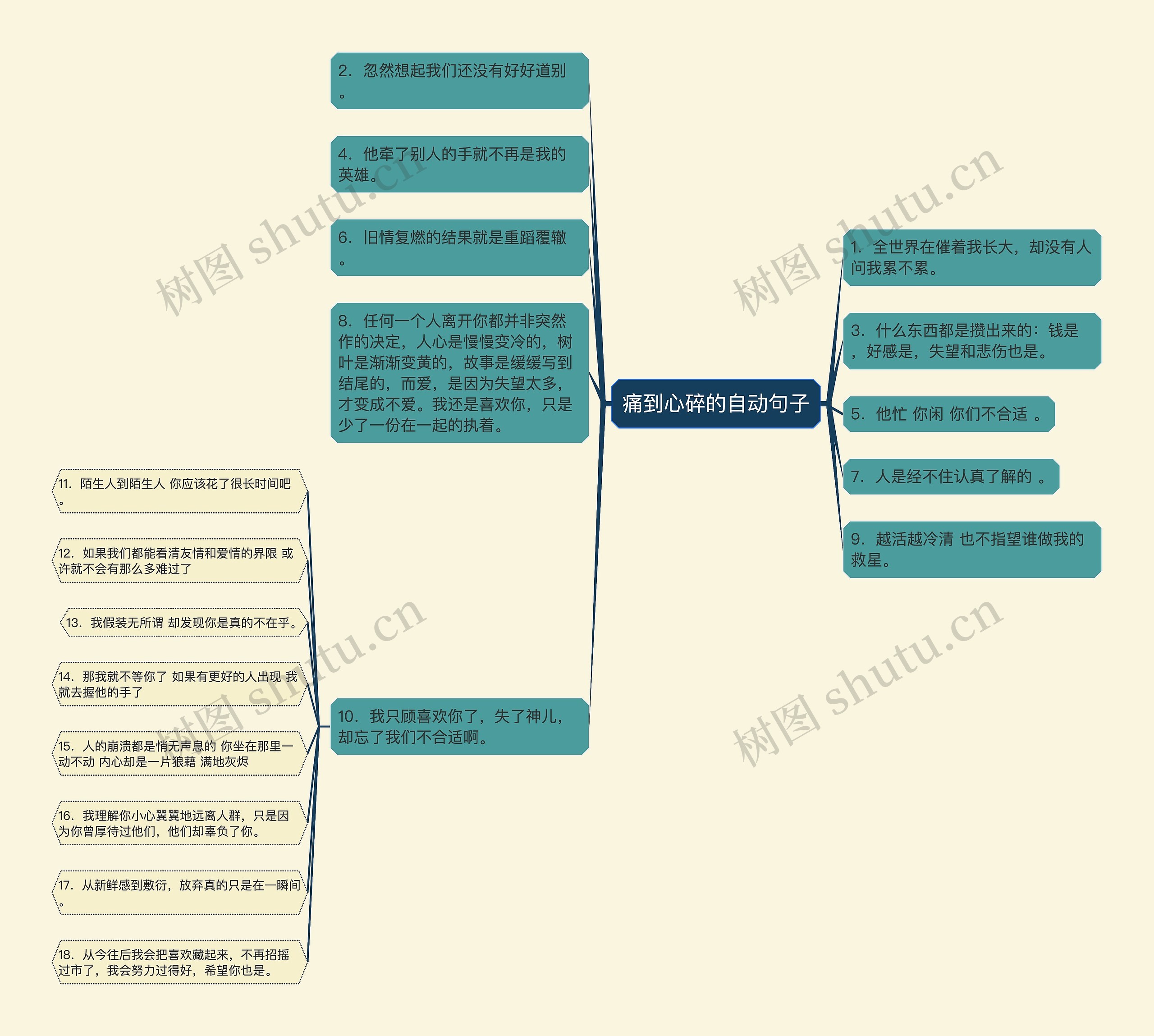 痛到心碎的自动句子思维导图