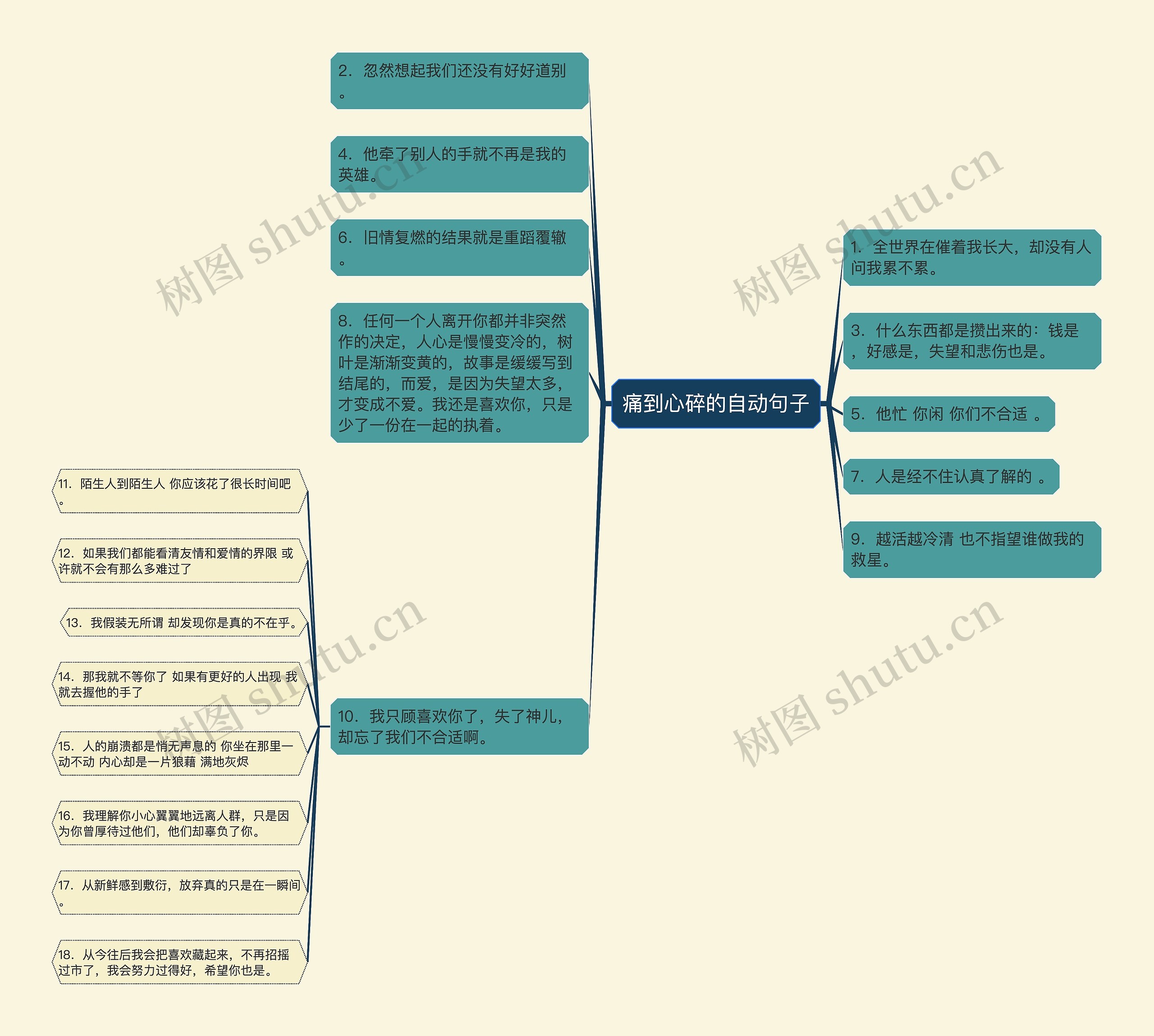 痛到心碎的自动句子 痛到心碎的自动句子