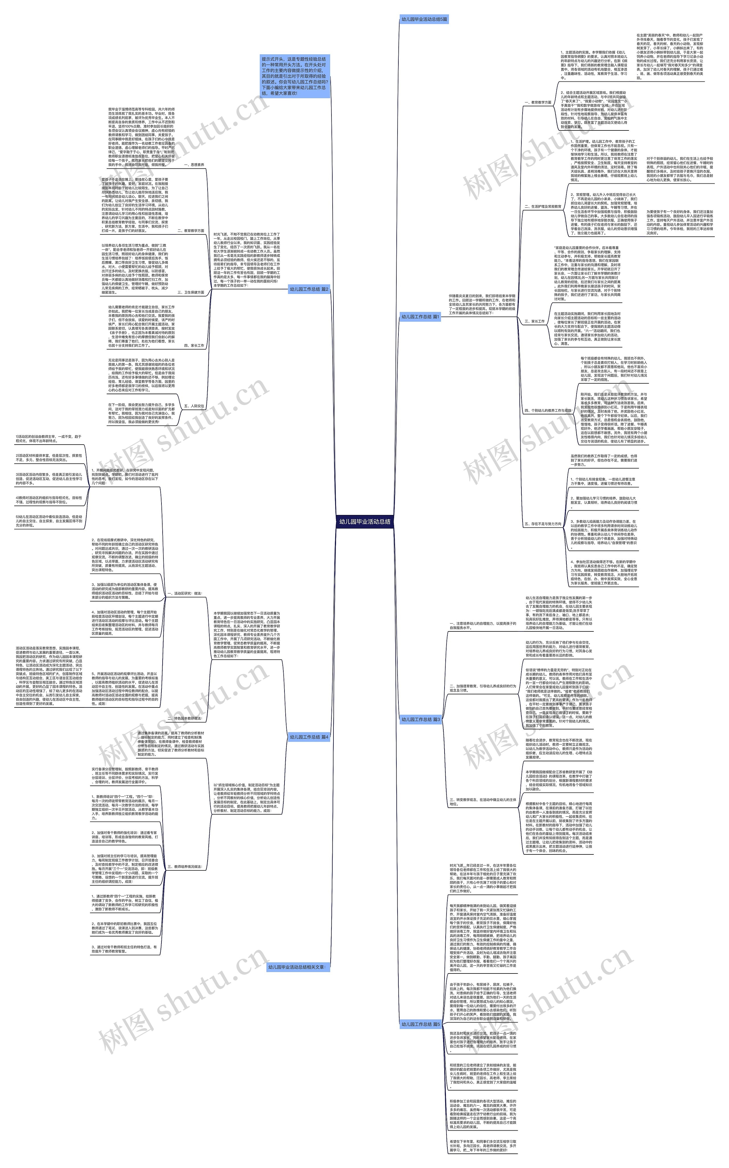 幼儿园毕业活动总结思维导图
