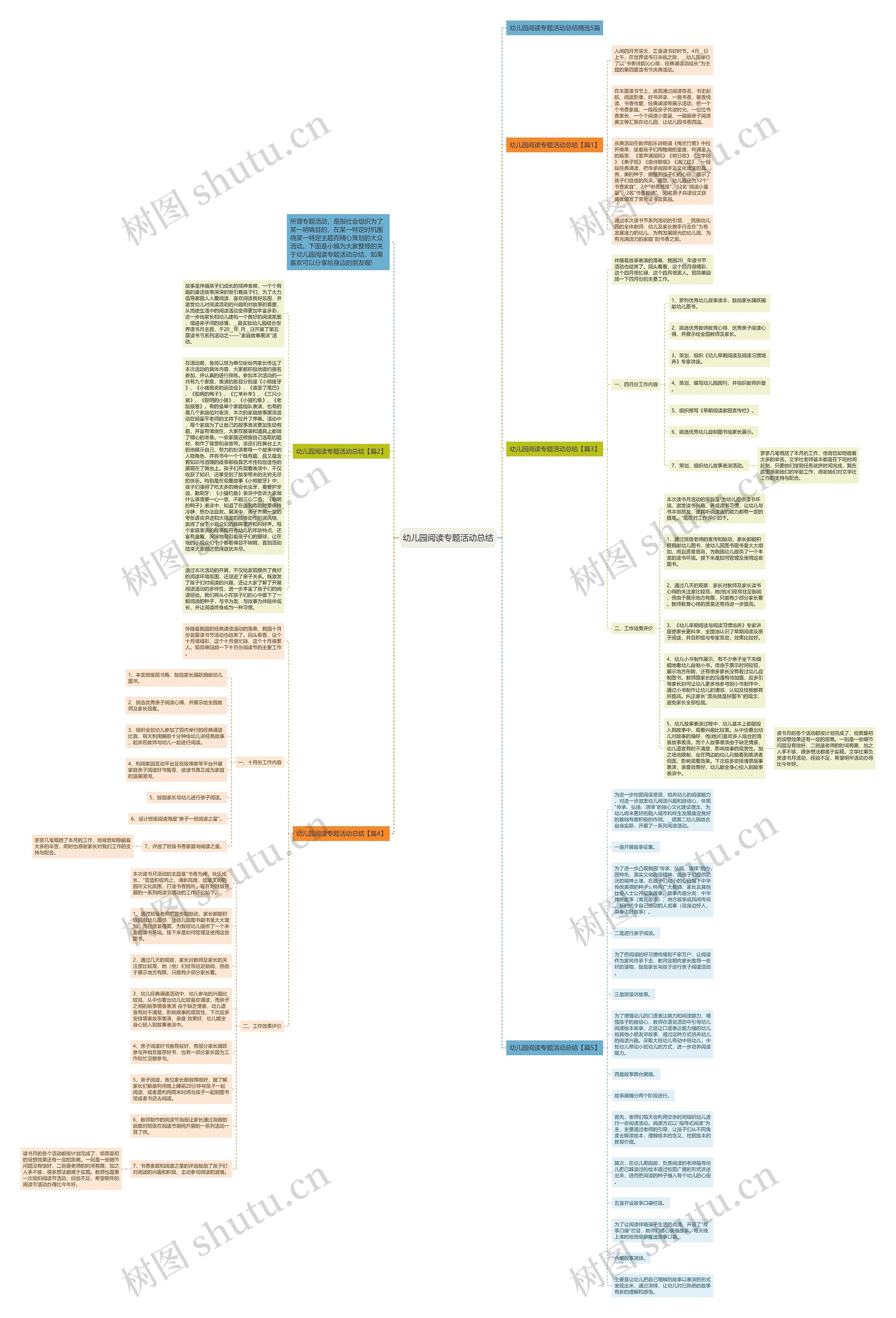 幼儿园阅读专题活动总结思维导图