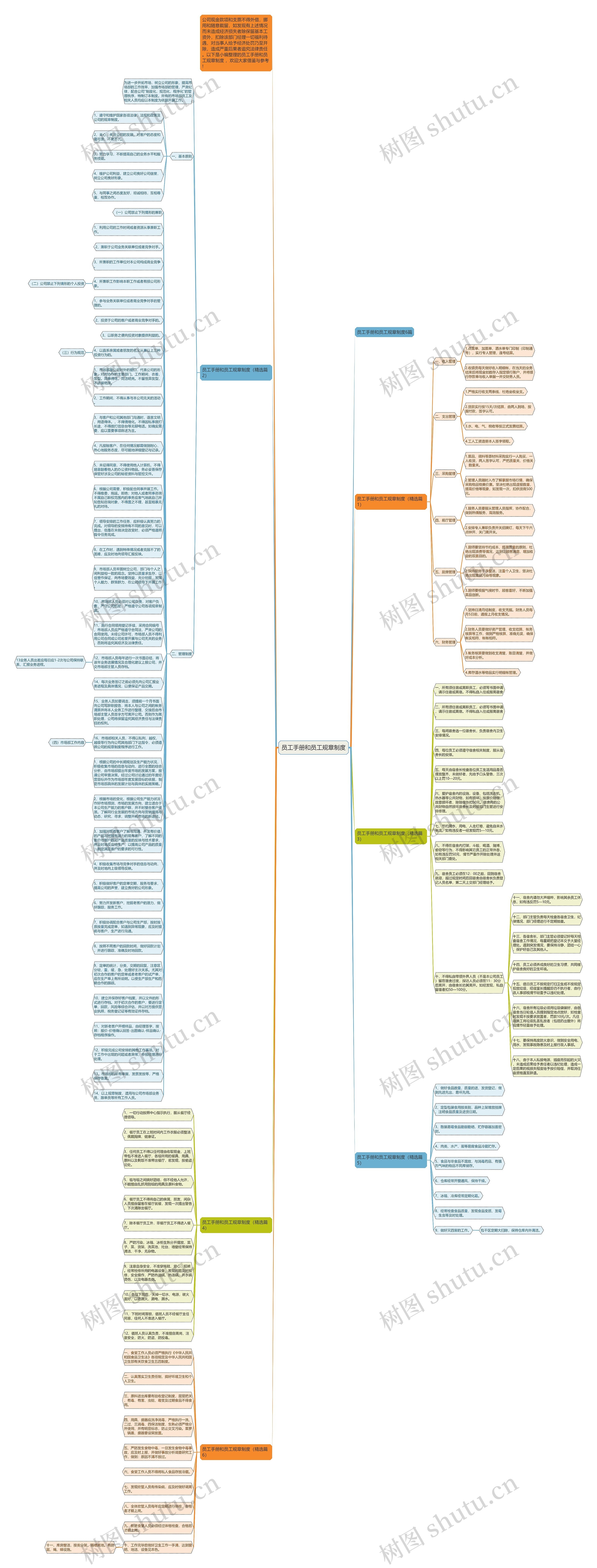 员工手册和员工规章制度思维导图