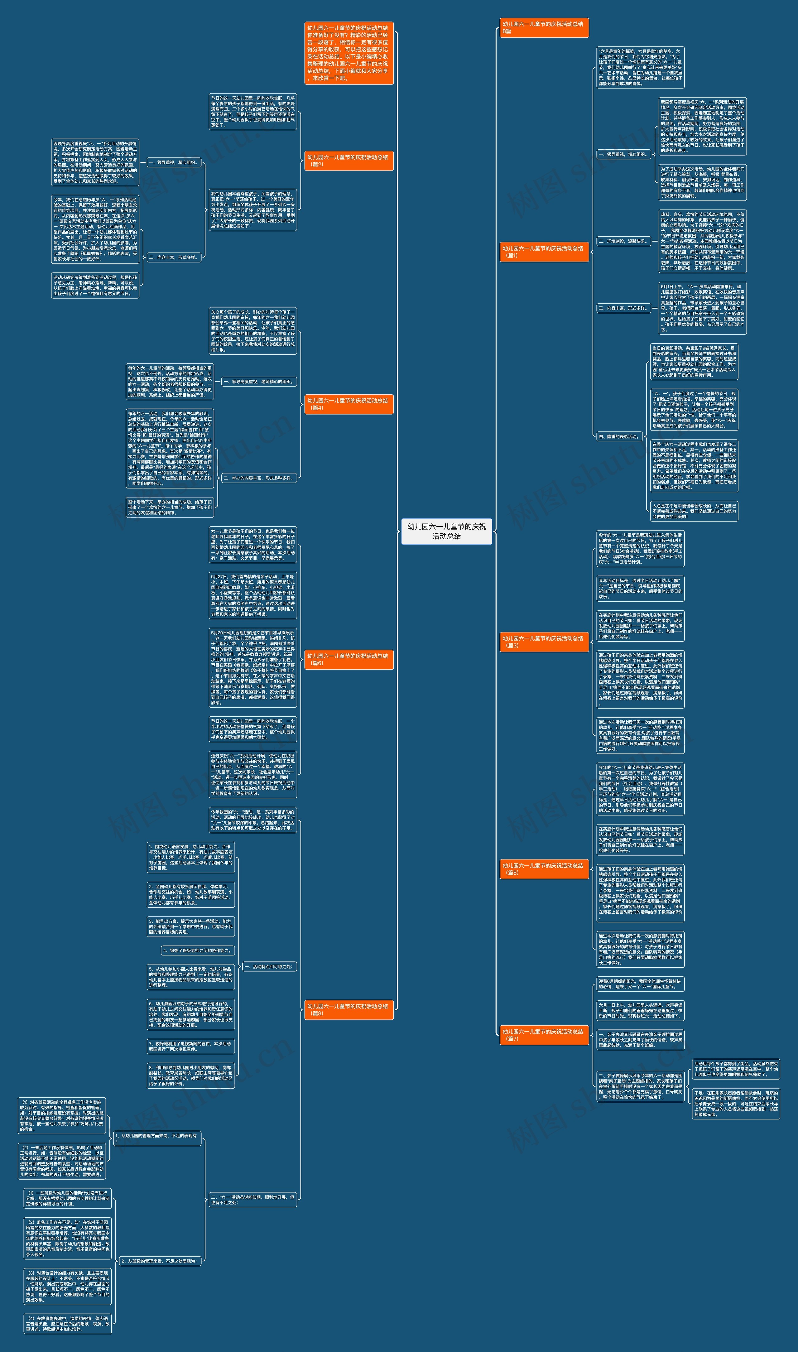 幼儿园六一儿童节的庆祝活动总结思维导图