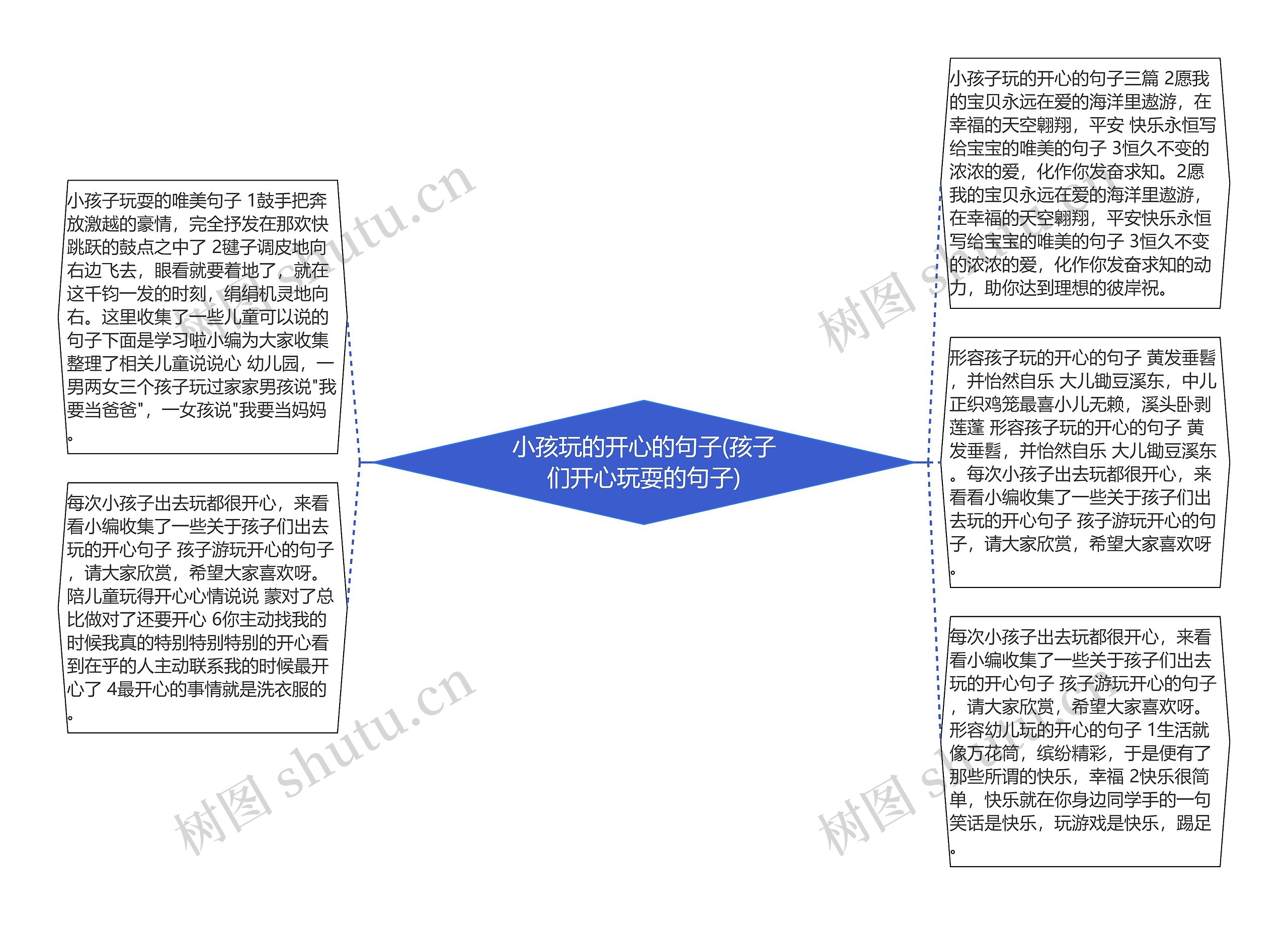 小孩玩的开心的句子(孩子们开心玩耍的句子)思维导图