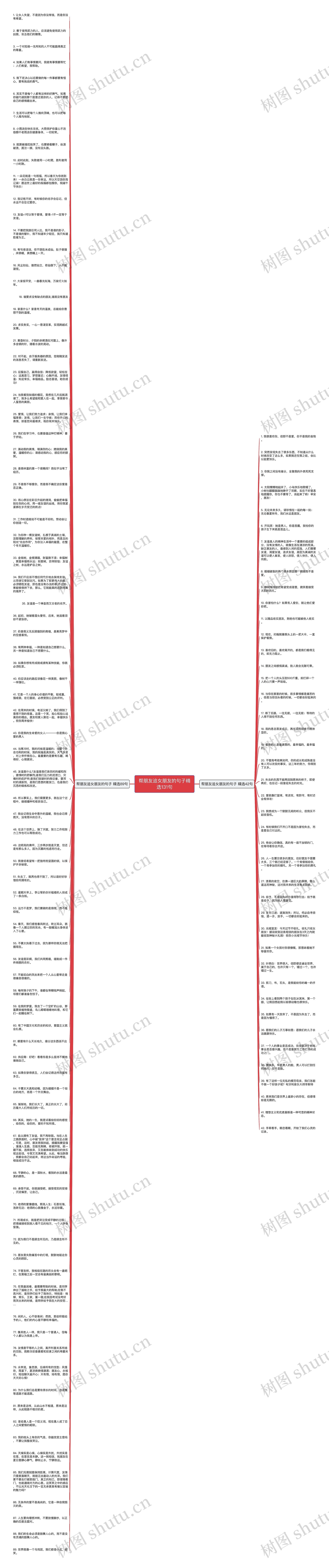帮朋友追女朋友的句子精选131句思维导图
