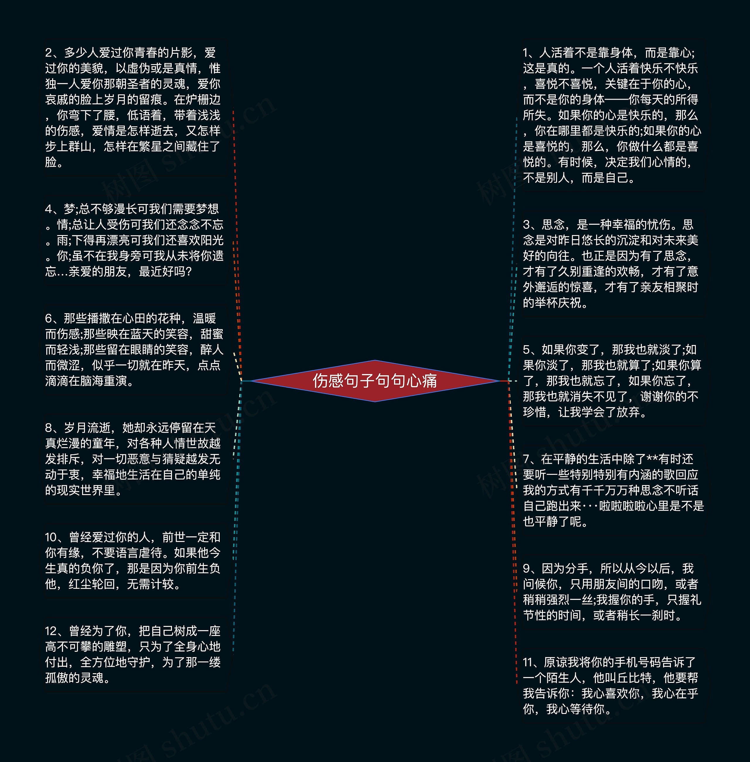 伤感句子句句心痛思维导图高清图 伤感句子句句心痛思维导图