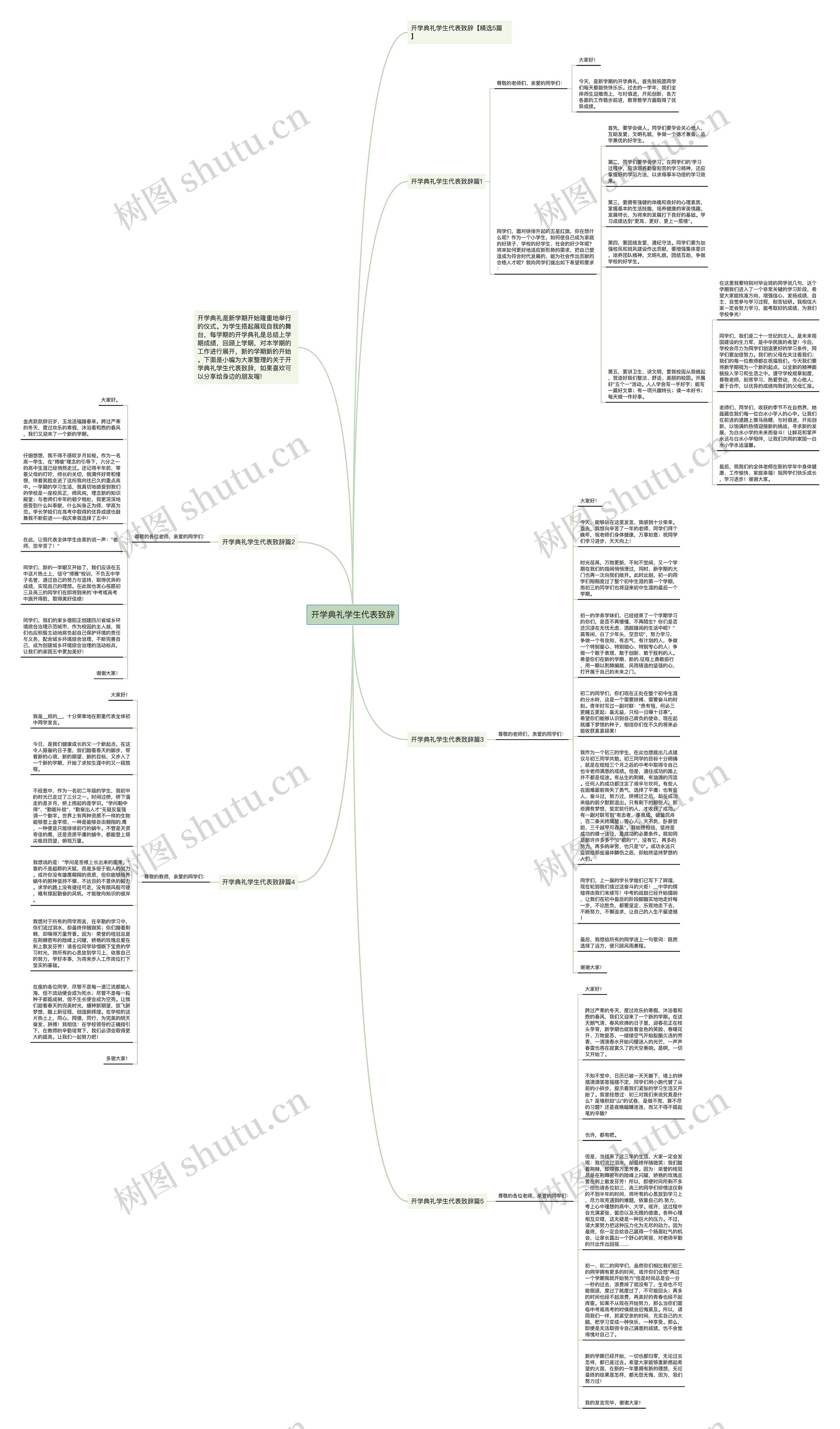 开学典礼学生代表致辞思维导图